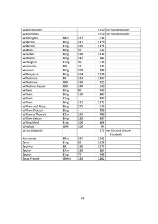 69
Wandemonder 1850 ver Vandemander
Wanderman 1850 ver Vandemander
Washington BAm 137 634
Waterloo BIng 141 1270
Waterloo EIng 105 1271
Watson BIng 97 637
Weacton BIng 130 1834
Welcome BIng 142 782
Wellington ClIng 96 636
Wennerne BD 72 333
Wensum BIng 109 394
Wilberperce BIng 104 1836
Wilhelmina BS 124 1367
Wilhelmine GlD 150 723
Wilhelmus Kayser GlD 140 640
Wiliam BIng 80 749
William BIng 150 107
William ClIng 495
William BIng 122 1272
William and Mary BIng 175 635
William Dickson BIng - 786
William e Thoma's EAm 145 499
William Kelson BIng 126 887
Willing Maid EIng 100 168
Windlust GlHl 100 94
Wrou Elizabeth 272 ver De Jonk Urouw
Elizabeth
Yamacraw BAm 242 1842
Zene EIng 85 1828
Zephiro BS 180 1273
Zephyr EAm 138 267
Zephyr EIng 77 496
Zway Freund GlHnv 138 1102
 