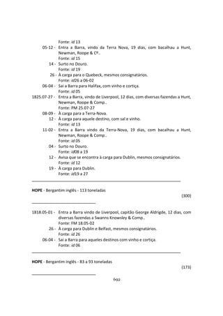 692
Fonte: id 13
05-12 - Entra a Barra, vindo da Terra Nova, 19 dias, com bacalhau a Hunt,
Newman, Roope & Cº..
Fonte: id 15
14 - Surto no Douro.
Fonte: id 19
26 - À carga para o Quebeck, mesmos consignatários.
Fonte: id26 a 06-02
06-04 - Sai a Barra para Halifax, com vinho e cortiça.
Fonte: id 05
1825.07-27 - Entra a Barra, vindo de Liverpool, 12 dias, com diversas fazendas a Hunt,
Newman, Roope & Comp..
Fonte: PM 25.07-27
08-09 - À carga para a Terra-Nova.
12 - À carga para aquele destino, com sal e vinho.
Fonte: id 13
11-02 - Entra a Barra vindo da Terra-Nova, 19 dias, com bacalhau a Hunt,
Newman, Roope & Comp..
Fonte: id 05
04 - Surto no Douro.
Fonte: id08 a 19
12 - Avisa que se encontra à carga para Dublin, mesmos consignatários.
Fonte: id 12
19 - À carga para Dublin.
Fonte: id19 a 27
HOPE - Bergantim inglês - 113 toneladas
(300)
1818.05-01 - Entra a Barra vindo de Liverpool, capitão George Aldrigde, 12 dias, com
diversas fazendas a Swanns Knowsley & Comp..
Fonte: FM 18.05-02
26 - À carga para Dublin e Belfast, mesmos consignatários.
Fonte: id 26
06-04 - Sai a Barra para aqueles destinos com vinho e cortiça.
Fonte: id 06
HOPE - Bergantim inglês - 83 a 93 toneladas
(173)
 