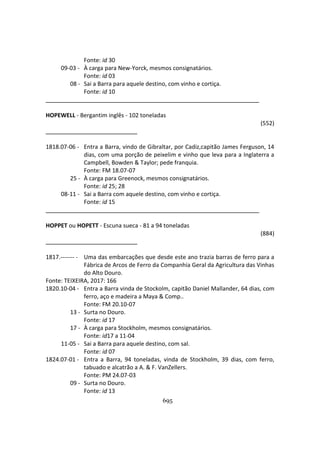 695
Fonte: id 30
09-03 - À carga para New-Yorck, mesmos consignatários.
Fonte: id 03
08 - Sai a Barra para aquele destino, com vinho e cortiça.
Fonte: id 10
HOPEWELL - Bergantim inglês - 102 toneladas
(552)
1818.07-06 - Entra a Barra, vindo de Gibraltar, por Cadiz,capitão James Ferguson, 14
dias, com uma porção de peixelim e vinho que leva para a Inglaterra a
Campbell, Bowden & Taylor; pede franquia.
Fonte: FM 18.07-07
25 - À carga para Greenock, mesmos consignatários.
Fonte: id 25; 28
08-11 - Sai a Barra com aquele destino, com vinho e cortiça.
Fonte: id 15
HOPPET ou HOPETT - Escuna sueca - 81 a 94 toneladas
(884)
1817.------- - Uma das embarcações que desde este ano trazia barras de ferro para a
Fábrica de Arcos de Ferro da Companhia Geral da Agricultura das Vinhas
do Alto Douro.
Fonte: TEIXEIRA, 2017: 166
1820.10-04 - Entra a Barra vinda de Stockolm, capitão Daniel Mallander, 64 dias, com
ferro, aço e madeira a Maya & Comp..
Fonte: FM 20.10-07
13 - Surta no Douro.
Fonte: id 17
17 - À carga para Stockholm, mesmos consignatários.
Fonte: id17 a 11-04
11-05 - Sai a Barra para aquele destino, com sal.
Fonte: id 07
1824.07-01 - Entra a Barra, 94 toneladas, vinda de Stockholm, 39 dias, com ferro,
tabuado e alcatrão a A. & F. VanZellers.
Fonte: PM 24.07-03
09 - Surta no Douro.
Fonte: id 13
 