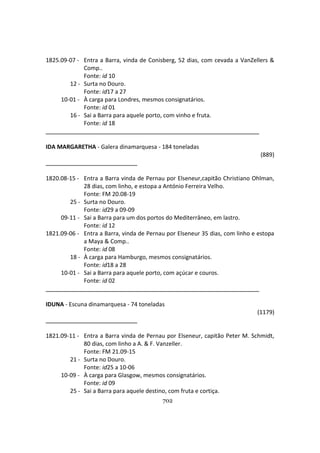 702
1825.09-07 - Entra a Barra, vinda de Conisberg, 52 dias, com cevada a VanZellers &
Comp..
Fonte: id 10
12 - Surta no Douro.
Fonte: id17 a 27
10-01 - À carga para Londres, mesmos consignatários.
Fonte: id 01
16 - Sai a Barra para aquele porto, com vinho e fruta.
Fonte: id 18
IDA MARGARETHA - Galera dinamarquesa - 184 toneladas
(889)
1820.08-15 - Entra a Barra vinda de Pernau por Elseneur,capitão Christiano Ohlman,
28 dias, com linho, e estopa a António Ferreira Velho.
Fonte: FM 20.08-19
25 - Surta no Douro.
Fonte: id29 a 09-09
09-11 - Sai a Barra para um dos portos do Mediterrâneo, em lastro.
Fonte: id 12
1821.09-06 - Entra a Barra, vinda de Pernau por Elseneur 35 dias, com linho e estopa
a Maya & Comp..
Fonte: id 08
18 - À carga para Hamburgo, mesmos consignatários.
Fonte: id18 a 28
10-01 - Sai a Barra para aquele porto, com açúcar e couros.
Fonte: id 02
IDUNA - Escuna dinamarquesa - 74 toneladas
(1179)
1821.09-11 - Entra a Barra vinda de Pernau por Elseneur, capitão Peter M. Schmidt,
80 dias, com linho a A. & F. Vanzeller.
Fonte: FM 21.09-15
21 - Surta no Douro.
Fonte: id25 a 10-06
10-09 - À carga para Glasgow, mesmos consignatários.
Fonte: id 09
25 - Sai a Barra para aquele destino, com fruta e cortiça.
 