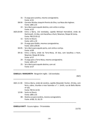 716
31 - À carga para Londres, mesmo consignatário.
Fonte: id 31
08-04 - Corretor Nicolau Joaquim Pereira da Silva, rua Nova dos Ingleses.
Fonte: id04 a 25
22 - Sai a Barra para aquele destino, com vinho e cortiça.
Fonte: id 25
1825.03-09 - Entra a Barra, 131 toneladas, capitão Michael Hannaford, vindo de
Dartmouth, 12 dias, com bacalhau a Hunt, Newman, Roope & Comp..
Fonte: PM 25.03-12
11 - Surto no Douro.
Fonte: id15 a 19
19 - À carga para Dublin, mesmos consignatários.
Fonte: id19 a 04-05
04-05 - Sai a Barra para aquele porto, com vinho e cortiça.
Fonte: id 09
09-16 - Entra a Barra, vindo da Terra-Nova, 19 dias, com bacalhau a Hunt,
Newman, Roope & Comp..
Fonte: id 17
24 - À carga para a Terra-Nova, mesmo consignatário.
Fonte: id24 a 27
25 - Sai a Barra para aquele destino, com sal.
Fonte: id 27
IZABELLA e MARGARETH - Bergantim inglês - 116 toneladas
(967)
1821.11-30 - Entra a Barra, vindo de Londres, capitão Alexander Hunter, 24 dias, com
ferro, cobre, chumbo e mais fazendas a T. I. Smith, rua de Bello Monte
nº 101.
Fonte: FM 21.12-01
12-04 - Surto no Douro.
Fonte: id04 a 25
08 - Destina-se para Londres, mesmo consignatário.
Fonte: id 08; 15; 18; 25
IZABELLA WATT - Escuna inglesa - 74 toneladas
(1173)
 
