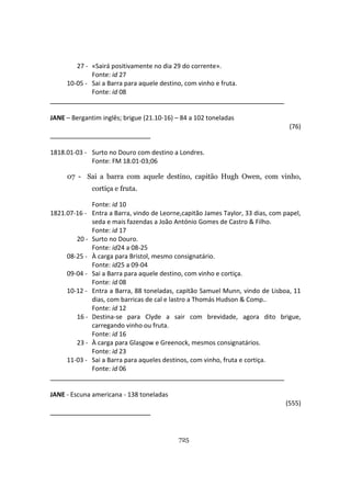 725
27 - «Sairá positivamente no dia 29 do corrente».
Fonte: id 27
10-05 - Sai a Barra para aquele destino, com vinho e fruta.
Fonte: id 08
JANE – Bergantim inglês; brigue (21.10-16) – 84 a 102 toneladas
(76)
1818.01-03 - Surto no Douro com destino a Londres.
Fonte: FM 18.01-03;06
07 - Sai a barra com aquele destino, capitão Hugh Owen, com vinho,
cortiça e fruta.
Fonte: id 10
1821.07-16 - Entra a Barra, vindo de Leorne,capitão James Taylor, 33 dias, com papel,
seda e mais fazendas a João António Gomes de Castro & Filho.
Fonte: id 17
20 - Surto no Douro.
Fonte: id24 a 08-25
08-25 - À carga para Bristol, mesmo consignatário.
Fonte: id25 a 09-04
09-04 - Sai a Barra para aquele destino, com vinho e cortiça.
Fonte: id 08
10-12 - Entra a Barra, 88 toneladas, capitão Samuel Munn, vindo de Lisboa, 11
dias, com barricas de cal e lastro a Thomás Hudson & Comp..
Fonte: id 12
16 - Destina-se para Clyde a sair com brevidade, agora dito brigue,
carregando vinho ou fruta.
Fonte: id 16
23 - À carga para Glasgow e Greenock, mesmos consignatários.
Fonte: id 23
11-03 - Sai a Barra para aqueles destinos, com vinho, fruta e cortiça.
Fonte: id 06
JANE - Escuna americana - 138 toneladas
(555)
 