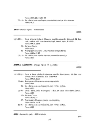 728
Fonte: id 17; 21;24 a 03-20
03-18 - Sai a Barra para aquele porto, com vinho, cortiça, fruta e cacau.
Fonte: id 20
JENNY - Chalupa inglesa - 86 toneladas
(1609)
1825.08-04 - Entra a Barra vinda de Glasgow, capitão Alexander Lockhart, 12 dias,
com carvão e mais fazendas a Morrogh, Walsh, Jones & Jolliffe.
Fonte: PM 25.08-06
26 - Surta no Douro.
Fonte: id 30
30 - À carga para Ipswich e Leith, mesmos consignatários.
Fonte: id30 a 09-17
09-15 - Sai a Barra para aqueles destinos, com vinho e cortiça.
Fonte: id 17
JEREMIAS ou JEREMIAH - Chalupa inglesa - 85 toneladas
(1599)
1825.05-28 - Entra a Barra, vindo de Glasgow, capitão John Benny, 14 dias, com
carvão e mais fazendas a João Macarthur.
Fonte: PM 25.05-21
06-04 - À carga para Glasgow mesmo consignatário.
Fonte: id 04
21 - Sai a Barra para aquele destino, com vinho e cortiça.
Fonte: id 25
09-02 - Entra a Barra, vinda de Glasgow, 14 dias, em lastro a João Bell & Comp..
Fonte: id 03
12 - Surta no Douro.
Fonte: id17 a 27
27 - À carga para Glasgow, mesmo consignatário.
Fonte: id27 a 10-04
10-05 - Sai a Barra para aquele destino, com vinho e cortiça.
Fonte: id 08
JESSIE – Bergantim inglês – 163 toneladas
(77)
 