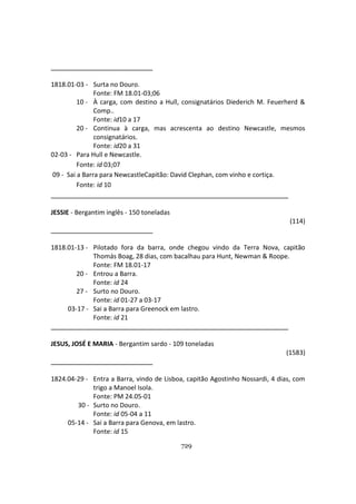 729
1818.01-03 - Surta no Douro.
Fonte: FM 18.01-03;06
10 - À carga, com destino a Hull, consignatários Diederich M. Feuerherd &
Comp..
Fonte: id10 a 17
20 - Continua à carga, mas acrescenta ao destino Newcastle, mesmos
consignatários.
Fonte: id20 a 31
02-03 - Para Hull e Newcastle.
Fonte: id 03;07
09 - Sai a Barra para NewcastleCapitão: David Clephan, com vinho e cortiça.
Fonte: id 10
JESSIE - Bergantim inglês - 150 toneladas
(114)
1818.01-13 - Pilotado fora da barra, onde chegou vindo da Terra Nova, capitão
Thomás Boag, 28 dias, com bacalhau para Hunt, Newman & Roope.
Fonte: FM 18.01-17
20 - Entrou a Barra.
Fonte: id 24
27 - Surto no Douro.
Fonte: id 01-27 a 03-17
03-17 - Sai a Barra para Greenock em lastro.
Fonte: id 21
JESUS, JOSÉ E MARIA - Bergantim sardo - 109 toneladas
(1583)
1824.04-29 - Entra a Barra, vindo de Lisboa, capitão Agostinho Nossardi, 4 dias, com
trigo a Manoel Isola.
Fonte: PM 24.05-01
30 - Surto no Douro.
Fonte: id 05-04 a 11
05-14 - Sai a Barra para Genova, em lastro.
Fonte: id 15
 
