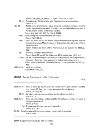 732
Fontes: AHU_ACL_CU_009, Cx. 178; D. 12863; PM25.05-03
06-16 - À carga para o Rio de Janeiro pela Figueira, mesma consignatária.
Fonte: id 16
>07-18 - Tendo como proprietário e caixa os acima indicados, o mesmo mestre
requer passaporte para seguir do Porto, com escala pela Figueira, para o
Rio de Janeiro e volta ao Porto ou a Lisboa.
Fonte: AHU_ACL_CU_017, Cx. 294; D. 20833
08-03 - Sai a Barra para aqueles destinos, em lastro.
Fonte: PM25.08-06
10-02 - Entra no porto do Rio de Janeiro, vindo do Porto pela Figueira, mestre
Joaquim Gonçalves Maia, 53 dias, 13 tripulantes, com carga de vinho a
Faria & Irmãos.
Fonte: Império do Brasil. Diário Fluminense, 5 de outubro de 1825, p.
324.
18 - Pretende sair até 5 de novembro.
Fonte: Diário Mercantil, Rio de Janeiro, 18 de outubro de 1825, p. 2.
11-14 - Sai para o Maranhão por Pernambuco, 10 tripulantes, carga aguardente,
fazendas e farinha e vários passageiros cada um com seu escravo.
Fonte: Império do Brasil. Diário Fluminense, 18 de novembro de 1825, p.
476.
1827.02-24 - Naufraga no Porto
Fonte: MONTEIRO, 2013
JOANNA - Galeota dinamarquesa - 110 a 112 toneladas
(303)
1818.05-10 - Entra a barra do Douro, vinda de Heiligen-Have por Elseneur, capitão
Less Lassen, 25 dias, com cevada a Azevedo, Cropp & Comp..
Fonte: FM 18.05-12
06-09 - Sai a barra para um dos portos do Mediterrâneo, em lastro.
Fonte: id 13
1820.05-12 - Entra a barra vinda de Lisboa, capitão Hans Clausen, 5 dias, em lastro a
Nicolau Copque & Cº..
Fonte: id 05-13
20 - À carga para Génova, mesmo consignatário.
Fonte: id20 a 30
06-01 - Sai a barra para Génova, com açúcar, couros, café e vaquetas.
Fonte: id 03
JOÃO - Bergantim dinamarquês - 106 toneladas
 