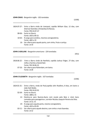 740
JOHN CRAIG - Bergantim inglês - 102 toneladas
(1590)
1824.07-27 - Entra a Barra vindo de Liverpool, capitão William Glyn, 12 dias, com
diversas fazendas a Knowsleys & Nassau.
Fonte: PM 24.07-27
08-06 - Surto no Douro.
Fonte: id10 a 09-21
10-02 - À carga para Londres, mesmos consignatários.
Fonte: id02 a 19
16 - Sai a Barra para aquele porto, com vinho, fruta e cortiça.
Fonte: id 19
JOHN E ADELLINE - Bergantim americano - 224 toneladas
(451)
1818.06-22 - Entra a Barra vindo de Norfolck, capitão Joshua Folger, 27 dias, com
milho e farinha a Daniel Bull.
Fonte: FM 18.06-23
07-26 - Sai a Barra para Rotterdam, em lastro.
Fonte: id 28
JOHN E ELIZABETH - Bergantim inglês - 167 toneladas
(1596)
1824.01-31 - Entra a Barra, vindo de Pool,capitão John Roallens, 8 dias, em lastro a
João Hatt Noble.
Fonte: PM 24.02-01
02-04 - Surto no Douro.
Fonte: id08 a 15
12 - Destina-se para Buenos-Ayres com escala pela Baía e «tem bons
comodos para passageiros», corretor Nicolau Joaquim Pereira da Silva.
Fonte: id 12; 15
19 - À carga para aquele porto, mesmo consignatário.
Fonte: id19 a 03-05
03-11 - Sai a Barra para aquele destino, com vinho e mais fazendas.
Fonte: id 12
 