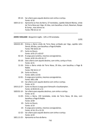 743
09-14 - Sai a Barra para aquele destino com vinho e cortiça.
Fonte: id 16
1824.12-11 - Apresenta-se fora da Barra, 57 toneladas, capitão Edward Blaney, vinda
da Terra-Nova por Vigo, 41 dias, com bacalhau a Hunt, Newman, Roope
& Comp., mas retirou-se.
Fonte: PM 24.12-14
JOHN E WILLIAM - Bergantim inglês - 129 a 170 toneladas
(129)
1818.01-20 - Entrou a Barra vindo da Terra Nova arribado por Vigo, capitão John
Denck, 60 dias, com bacalhau a Page & Noble.
Fonte: FM 18.01-24
27 - Surto no Douro.
Fonte: id 01-27 a 02-07
02-14 - À carga para Londres, mesmos consignatários.
Fonte: id 02-14 a 03-14; 17
03-18 - Saia a Barra com aquele destino, com vinho, cortiça e fruta.
Fonte: id 21
11-16 - Entra a Barra vindo da Terra Nova, 29 dias, com bacalhau a Page &
Noble.
Fonte: FM 18.11-17
24 - Surto no Douro.
Fonte: id24 a 12-01
12-01 - À carga para Londres, mesmos consignatários.
Fonte: id01 a 08
13 - Sai a Barra com aquele destino com vinho e cortiça.
Fonte: id 15
1819.12-27 - Surto no Douro à carga para Falmouth e Southampton.
Fonte: id 20.01-01 a 11
1820.01-14 - Sai a Barra para aqueles destinos, com vinho e cortiça.
Fonte: id 15
11-03 - Entra a Barra, 159 toneladas, vindo da Terra Nova, 26 dias, com
bacalhau a Page & Noble.
Fonte: id 04
10 - Surto no Douro.
Fonte: id 14
14 - À carga para Londres, mesmos consignatários.
Fonte: id 14; 25 a 12-23
12-22 - Sai a Barra para aquele destino com vinho e cortiça.
Fonte: id 23
1821.11-23 - Apresenta-se fora da Barra.
 