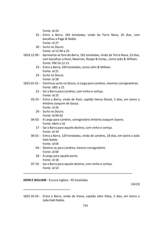 744
Fonte: id 24
25 - Entra a Barra, 169 toneladas, vindo da Terra Nova, 20 dias, com
bacalhau a Page & Noble.
Fonte: id 27
30 - Surto no Douro.
Fonte: id 12-04 a 25
1824.12-09 - Apresenta-se fora da Barra, 165 toneladas, vindo da Terra-Nova, 23 dias,
com bacalhau a Hunt, Newman, Roope & Comp., como João & William.
Fonte: PM 24.12-11
19 - Entra a Barra, 169 toneladas, como John & William.
Fonte: id 21
24 - Surto no Douro.
Fonte: id 28
1825.01-01 - Continua surto no Douro, à carga para Londres, mesmos consignatários.
Fonte: id01 a 15
22 - Sai a Barra para Londres, com vinho e cortiça.
Fonte: id 25
03-25 - Entra a Barra, vindo de Pool, capitão Henry Denck, 5 dias, em lastro a
António Joaquim de Sousa.
Fonte: id 26
29 - Surto no Douro.
Fonte: id 04-02
04-02 - À carga para Londres, consignatário António Joaquim Soares.
Fonte: idem a 16
17 - Sai a Barra para aquele destino, com vinho e cortiça.
Fonte: id 19
06-01 - Entra a Barra, 129 toneladas, vindo de Londres, 18 dias, em lastro a João
Hatt Noble.
Fonte: id 04
04 - Destina-se para Londres, mesmo consignatário.
Fonte: id 04
18 - À carga para aquele porto.
Fonte: id 18
07-10 - Sai a Barra para aquele destino, com vinho e cortiça.
Fonte: id 12
JOHN E WILLIAM - Escuna inglesa - 92 toneladas
(1613)
1825.10-24 - Entra a Barra, vindo de Viana, capitão John Silley, 2 dias, em lastro a
João Hatt Noble.
 
