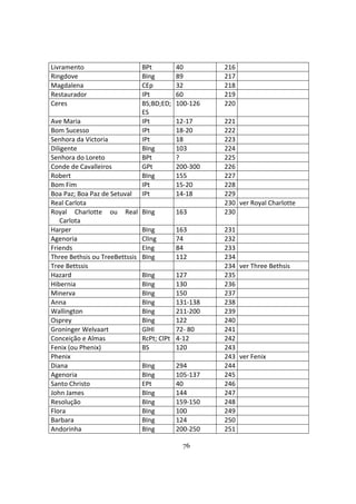 76
Livramento BPt 40 216
Ringdove BIng 89 217
Magdalena CEp 32 218
Restaurador IPt 60 219
Ceres BS;BD;ED;
ES
100-126 220
Ave Maria IPt 12-17 221
Bom Sucesso IPt 18-20 222
Senhora da Victoria IPt 18 223
Diligente BIng 103 224
Senhora do Loreto BPt ? 225
Conde de Cavalleiros GPt 200-300 226
Robert BIng 155 227
Bom Fim IPt 15-20 228
Boa Paz; Boa Paz de Setuval IPt 14-18 229
Real Carlota 230 ver Royal Charlotte
Royal Charlotte ou Real
Carlota
BIng 163 230
Harper BIng 163 231
Agenoria ClIng 74 232
Friends EIng 84 233
Three Bethsis ou TreeBettssis BIng 112 234
Tree Bettssis 234 ver Three Bethsis
Hazard BIng 127 235
Hibernia BIng 130 236
Minerva BIng 150 237
Anna BIng 131-138 238
Wallington BIng 211-200 239
Osprey BIng 122 240
Groninger Welvaart GlHl 72- 80 241
Conceição e Almas RcPt; ClPt 4-12 242
Fenix (ou Phenix) BS 120 243
Phenix 243 ver Fenix
Diana BIng 294 244
Agenoria BIng 105-137 245
Santo Christo EPt 40 246
John James BIng 144 247
Resolução BIng 159-150 248
Flora BIng 100 249
Barbara BIng 124 250
Andorinha BIng 200-250 251
 