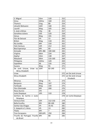 77
S. Miguel EAm 120 252
Sirius GlHnv 160 253
Thoma's EIng 80 254
Utrecht Welvaren GlHl 100 255
Laurell BIng 105 256
S. José e Almas CEp 38 257
Dorothea Juliana GlD 120 258
Venus BIng 191 259
Flor de Setuval IPt 15 260
Briton BIng 118 261
Rio Jordão BPt 150 262
Feliz Ventura GPt 212 263
Boa Esperança BPt 60 264
Amizade BPt; BBr 100-160 265
Virgínia BAm 234 266
Zephyr EAm 138 267
Maryland BAm 116-160 268
Philippina GlHnv 120 269
Expediten BS 116 270
Suzana BIng 91 271
De Jonk Urouw, Uraw ou
Wrou Elizabeth
GlHl 82-140 272
Uraw 272 ver De Jonk Urouw
Wrou Elizabeth 272 ver De Jonk Urouw
Elizabeth
Minerva ClIng 71 273
Benjamin BIng 167 274
Fortitude BIng 144 275
Flor d'Amizade BPt 200 276
Nova Aurora EPt 277
Justo Despique GPt 110 278
Senhora do Carmo e Justo
Despique
278 ver Junto Despique
Ventura Feliz GPt 112-150 279
Bella Escolha BPt 80-100 280
Senhor das Chagas IPt 35-45 281
S. Joaquim e S. Anna IPt 13 282
Thalia BPt ? 283
Tres Coraçoens NPt;GPt 250 284
Triunfo de Portugal; Triunfo
do Brasil
BPt 80 285
 