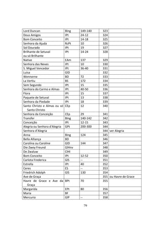 79
Lord Duncan BIng 149-140 323
Dous Amigos IPt 24-12 324
Bom Conceito IPt 14-18 325
Senhora da Ajuda RcPt 10 326
Sol Dourado IPt 19 327
Brilhante de Setuval
ou só Brilhante
IPt 14-24 328
Native EAm 137 329
Senhora das Neves IPt 10 330
S. Miguel Vencedor IPt 36-40 331
Luisa GlD 332
Wennerne BD 72 333
La Vertiu BS 172 334
Sem Segundo IPt 15 335
Senhora do Carmo e Almas IPt 40-50 336
Flora IPt 15 337
Paquete de Setuval IPt 13 338
Senhora da Piedade IPt 18 339
Santo Christo e Almas ou só
Santo Christo
CEp 12 340
Senhora da Conceição CEp 29 341
Transfer BIng 140-142 342
Conceição IPt 12-15 343
Alegria ou Senhora d'Alegria GPt 200-300 344
Senhora d’Alegria 344 ver Alegria
Anna BIng 124 345
Bella Alliança BD 346
Carolina ou Caroline GlD 144 347
Die Zwey Freund GlHnv 348
De Zwaluw ClHl 349
Bom Conceito IPt 12-52 350
Carlota Frederica GlS -- 351
Estrella IPt 40 352
Ceres ES -- 353
Friedrich Adolph GlS 130 354
Ave de Graça 355 ou Havre de Grace
Havre de Grace e Ave da
Graça
BPt 70 355
Margarida EPt 80 356
Maria BF 357
Mercurio GlP -- 358
 