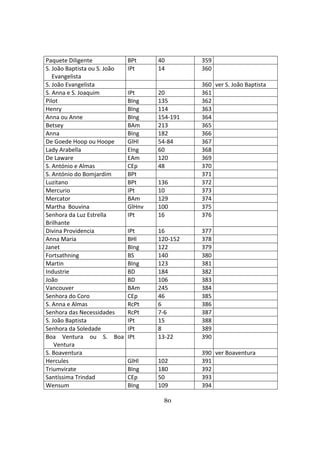 80
Paquete Diligente BPt 40 359
S. João Baptista ou S. João
Evangelista
IPt 14 360
S. João Evangelista 360 ver S. João Baptista
S. Anna e S. Joaquim IPt 20 361
Pilot BIng 135 362
Henry BIng 114 363
Anna ou Anne BIng 154-191 364
Betsey BAm 213 365
Anna BIng 182 366
De Goede Hoop ou Hoope GlHl 54-84 367
Lady Arabella EIng 60 368
De Laware EAm 120 369
S. António e Almas CEp 48 370
S. António do Bomjardim BPt 371
Luzitano BPt 136 372
Mercurio IPt 10 373
Mercator BAm 129 374
Martha Bouvina GlHnv 100 375
Senhora da Luz Estrella
Brilhante
IPt 16 376
Divina Providencia IPt 16 377
Anna Maria BHl 120-152 378
Janet BIng 122 379
Fortsathning BS 140 380
Martin BIng 123 381
Industrie BD 184 382
João BD 106 383
Vancouver BAm 245 384
Senhora do Coro CEp 46 385
S. Anna e Almas RcPt 6 386
Senhora das Necessidades RcPt 7-6 387
S. João Baptista IPt 15 388
Senhora da Soledade IPt 8 389
Boa Ventura ou S. Boa
Ventura
IPt 13-22 390
S. Boaventura 390 ver Boaventura
Hercules GlHl 102 391
Triumvirate BIng 180 392
Santíssima Trindad CEp 50 393
Wensum BIng 109 394
 