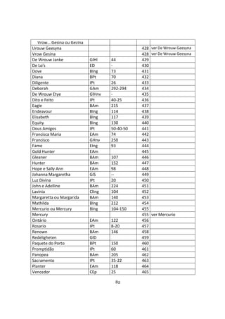 82
Vrow… Gesina ou Gezina
Urouw Geesyna 428 ver De Wrouw Geesyna
Vrow Gesina 428 ver De Wrouw Geesyna
De Wrouw Janke GlHl 44 429
De Lo's ED - 430
Dove BIng 73 431
Diana BPt 70 432
Diligente IPt 26 433
Deborah GAm 292-294 434
De Wrouw Etye GlHnv - 435
Dito e Feito IPt 40-25 436
Eagle BAm 215 437
Endeavour BIng 114 438
Elisabeth BIng 117 439
Equity BIng 130 440
Dous Amigos IPt 50-40-50 441
Francisca Maria EAm 74 442
Francisco GHnv 250 443
Fame EIng 93 444
Gold Hunter EAm 445
Gleaner BAm 107 446
Hunter BAm 152 447
Hope e Sally Ann EAm 98 448
Johanna Margaretha GlS -- 449
Luz Divina IPt 20 450
John e Adelline BAm 224 451
Lavínia ClIng 104 452
Margaretta ou Margarida BAm 140 453
Mathilda BIng 212 454
Mercurio ou Mercury BIng 104-150 455
Mercury 455 ver Mercurio
Ontário EAm 122 456
Rosario IPt 8-20 457
Renown BAm 146 458
Redeligheten GlD 459
Paquete do Porto BPt 150 460
Promptidão IPt 60 461
Panopea BAm 205 462
Sacramento IPt 35-22 463
Planter EAm 118 464
Vencedor CEp 25 465
 