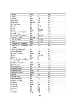 84
Traveller EIng 72 500
Triunfo IPt 14 501
Tridente BAm 212 502
Anna Maria BAm 180 503
Anna Maria GD; BD 138 504
Boa Esperança BPt 90 505
Bom Fim IPt 25-32 506
Apropos ES 56 507
Betsey BIng 205-212 508
Bom Jesuz e Boa Viagem IPt 35-62 509
Cabo Mondego IPt 15 510
Commerce ou Commercio GD 180-200 511
Conceição e Almas EPt; IPt 40 512
Ceres do Douro NPt 300-400 513
Cecília BHb 100-160 514
Commerce ou Commercio GlD 74 515
Conceição ou Conceição e
Almas
IPt 15-22 516
Conceição Flor do Mar IPt 25 517
Diligência do Pará BPt 130 518
De Junge Hermann GlHnv 160 519
Daniel GlS 138-140 520
Distincto EAus 85 521
De Fem SodsKende ou Defem
SodsKende
GlD 62 522
De Wrouw Hendrika GlHl 88 523
Dous Irmãos GlHl 208 524
Dronning Maria BD 112 525
Divina Providencia IPt 8 526
De Wrouw Janke GlHl 66 527
De Wrouw Gertina GlHnv - 528
Decatur BAm 191 529
De Good Haab BD 97 530
Duque de Victoria BPt 150 531
De Wrouw Henke GlHl - 532
Elisabeth ClIng 81 533
Eufrosina BAus 160 534
Enigheeden BD 88 535
Elisabeth GlS 120 536
Fame BAm 223 537
Friendship BIng 140 538
 