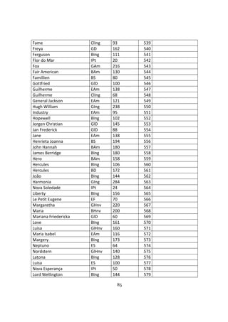 85
Fame ClIng 93 539
Freya GD 162 540
Ferguson BIng 111 541
Flor do Mar IPt 20 542
Fox GAm 216 543
Fair American BAm 130 544
Famillien BS 80 545
Gottfried GlD 100 546
Guilherme EAm 138 547
Guilherme ClIng 68 548
General Jackson EAm 121 549
Hugh William GIng 238 550
Industry EAm 95 551
Hopewell BIng 102 552
Jorgen Christian GlD 145 553
Jan Frederick GlD 88 554
Jane EAm 138 555
Henrieta Joanna BS 194 556
John Hannah BAm 180 557
James Berridge BIng 180 558
Hero BAm 158 559
Hercules BIng 106 560
Hercules BD 172 561
João BIng 144 562
Harmonia GIng 284 563
Nova Soledade IPt 24 564
Liberty BIng 156 565
Le Petit Eugene EF 70 566
Margaretha GHnv 220 567
Maria BHnv 200 568
Mariana Friedericka GlD 60 569
Love BIng 161 570
Luisa GlHnv 160 571
Maria Isabel EAm 116 572
Margery BIng 173 573
Neptuno ES 64 574
Nordstern GlHnv 140 575
Latona BIng 128 576
Luisa ES 100 577
Nova Esperança IPt 50 578
Lord Wellington BIng 144 579
 
