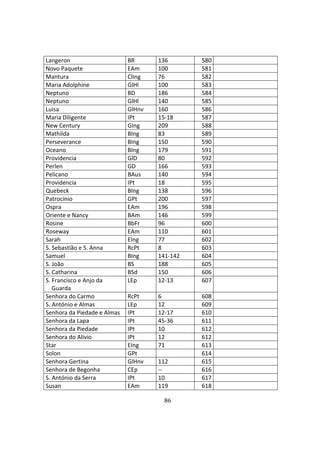 86
Langeron BR 136 580
Novo Paquete EAm 100 581
Mantura ClIng 76 582
Maria Adolphine GlHl 100 583
Neptuno BD 186 584
Neptuno GlHl 140 585
Luisa GlHnv 160 586
Maria Diligente IPt 15-18 587
New Century GIng 209 588
Mathilda BIng 83 589
Perseverance BIng 150 590
Oceano BIng 179 591
Providencia GlD 80 592
Perlen GD 166 593
Pelicano BAus 140 594
Providencia IPt 18 595
Quebeck BIng 138 596
Patrocínio GPt 200 597
Ospra EAm 196 598
Oriente e Nancy BAm 146 599
Rosine BbFr 96 600
Roseway EAm 110 601
Sarah EIng 77 602
S. Sebastião e S. Anna RcPt 8 603
Samuel BIng 141-142 604
S. João BS 188 605
S. Catharina BSd 150 606
S. Francisco e Anjo da
Guarda
LEp 12-13 607
Senhora do Carmo RcPt 6 608
S. António e Almas LEp 12 609
Senhora da Piedade e Almas IPt 12-17 610
Senhora da Lapa IPt 45-36 611
Senhora da Piedade IPt 10 612
Senhora do Alívio IPt 12 612
Star EIng 71 613
Solon GPt 614
Senhora Gertina GlHnv 112 615
Senhora de Begonha CEp -- 616
S. António da Serra IPt 10 617
Susan EAm 119 618
 