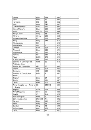 88
Hazard BIng 114 660
Hero EAm 90 661
Harmonia BPt 60 662
Jane GAm 242 663
Ludolf Theodoor GlHl 116 664
John e Thoma's EIng 132 665
Maria GPt; EPt 160 666
Mary e Anna BIng 83 667
Minerva GlHnv 120 668
Margaretha Assow BS 166 669
Mary BIng 149 670
Monte Alegre NPt -- 671
Monte Feliz NPt -- 672
Onlyson BAm 164 673
Pheasant BIng 148 674
Providencia IPt 150 675
Pomona BD 130 676
Paulo BAUS 270 677
S. João Augusto BPt 110 678
Senhora da Conceição e S.
António e Almas
CqPt 25 679
Senhor dos Esquecidos LPt 20 680
Sirene BIng 159 681
Seeblume GlD 132 682
Senhora da Conceição e
Almas
RcPt 8 683
Thoma's BIng 97 684
Thetis BIng 171 685
Union EAm 100 686
Anna Bregita ou Anna e
Brigita
BD 122-140 687
Angelica GAm 268 688
Anna Margareta GlHl 65 689
Boa Fé IPt 8-40 690
Bom Portuguez EGPt ? 691
Bom Jesuz e Almas LPt; RcPt 4-6 692
Barnett BIng 182 693
Belle BIng 99 694
Candish ClIng 72 695
Bishop Blaize EIng 100 696
Ceres EAm 85 697
 