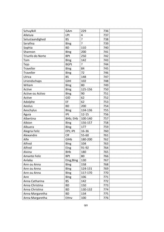 90
Schuylkill GAm 229 736
Alleluia LPt 4 737
Selustaandighed BS ? 738
Serafina BIng ? 739
Sophia BD 110 740
Shannon BIng 200 741
Triunfo do Norte BPt 250 742
Tom BIng 142 743
Tejo BGPt ? 744
Traveller BIng 84 745
Traveller BIng 72 746
Ulrica BS 148 747
Uriendschaps GlHl 102 748
Wiliam BIng 80 749
Active BIng 125-156 750
Active ou Activo BIng 90 751
Active GlD 62 752
Adolphe EF 62 753
Aeolus BD 200 754
Aeschylus BIng 134-136 755
Aguia IPt 12-15 756
Albertina BHb; EHb 100-140 757
Albion BIng 156-157 758
Albuera BIng 177 759
Alegria Feliz EPt; IPt 16-36 760
Alexandre ClF 55-60 761
Alfe GlHb 180-200 762
Alfred BIng 104 763
Alfred EIng 91-92 764
Alvina BHb 180 765
Amante Feliz BPt 80 766
Anlaby EIng;BIng 130 767
Ann ou Anna BIng 158 768
Ann ou Anna BIng 124-131 769
Ann ou Anna BIng 117-170 770
Ann BIng 106 771
Anna Catharina BS 142 772
Anna Christina BD 150 773
Anna Christina BD 130-132 774
Anna Margaretha BD 134 775
Anna Margaretha EHnv 100 776
 