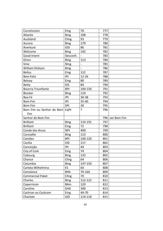 91
Constitution EIng 70 777
Atlante BIng 108 778
Auckland ClIng 93 779
Aurora BIng 179 780
Aventure GlD 86 781
Welcome BIng 142 782
Good Intent Desconh. - 783
Orion BIng 113 784
Vine NIng - 785
William Dickson BIng - 786
Bellus EIng 112 787
Bem Feliz IPt 12-26 788
Betsey EIng 80 789
Betty GlS 84 790
Bizarria Triumfante BPt 100-150 791
Blucker BIng 124 792
Boa Fé IPt 30-38 793
Bom Fim IPt 35-40 794
Bom Fim SPt 30 795
Bom Fim ou Senhor do Bom
Fim
CqPt ? 796
Senhor do Bom Fim 796 ver Bom Fim
Brilliant BIng 133-191 797
Brilliant EIng 72 798
Conde dos Arcos NPt 400 799
Corcodile BIng 113 800
Camões BPt 100-120 801
Cecília ClD 117 802
Conceição IPt 44 803
City of Cork EIng 74 804
Cobourg BIng 132 805
Chance ClIng 64 806
Columbia BIng 147-150 807
Carlota Wilhelmina ES 60 808
Constance BHb 70-160 809
Commercial Paket ClIng 70 810
Charles BIng 112-122 811
Copernicon BAm 120 812
Caroline GHb 300 813
Cochran ou Cockram EIng 49-70 814
Charlote GlD 114-118 815
 