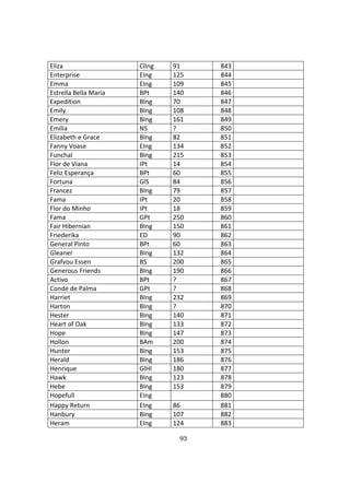 93
Eliza ClIng 91 843
Enterprise EIng 125 844
Emma EIng 109 845
Estrella Bella Maria BPt 140 846
Expedition BIng 70 847
Emily BIng 108 848
Emery BIng 161 849
Emilia NS ? 850
Elizabeth e Grace BIng 82 851
Fanny Voase EIng 134 852
Funchal BIng 215 853
Flor de Viana IPt 14 854
Feliz Esperança BPt 60 855
Fortuna GlS 84 856
Francez BIng 79 857
Fama IPt 20 858
Flor do Minho IPt 18 859
Fama GPt 250 860
Fair Hibernian BIng 150 861
Friederika ED 90 862
General Pinto BPt 60 863
Gleaner BIng 132 864
Grafvou Essen BS 200 865
Generous Friends BIng 190 866
Activo BPt ? 867
Conde de Palma GPt ? 868
Harriet BIng 232 869
Harton BIng ? 870
Hester BIng 140 871
Heart of Oak BIng 133 872
Hope BIng 147 873
Hollon BAm 200 874
Hunter BIng 153 875
Herald BIng 186 876
Henrique GlHl 180 877
Hawk BIng 123 878
Hebe BIng 153 879
Hopefull EIng 880
Happy Return EIng 86 881
Hanbury BIng 107 882
Heram EIng 124 883
 