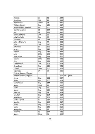 94
Hoppet ES 81 884
Hendrika GlHl 81 885
Hieronimus GlHnv 68 886
William Kelson BIng 126 887
Imperador da América BPt 200 888
Ida Margaretha GD 184 889
Izis BS 172 890
Jomfrue Maria GlD 60 891
Jolly Bachelor BIng 90 892
Jacobine BS 184 893
John e Thoma's EIng 77 894
Júlia GHl 280 895
Johannes BD 106 896
James BIng 115 897
Joseph BIng 147 898
Juna GlHb 190 899
John Guise BIng 113 900
Kroune GlHb 300 901
Kite BIng 128 902
Kiobenhaun GlD 102 903
Kings Cove BIng 145 904
Kranick GlHb 200 905
Ligeira ou
Vinte e Quatro d'Agosto
EPt 60 906
Vinte e Quatro d’Agosto 906 ver Ligeira
Lively BIng 111 907
Maria BHb 100 908
Manchester BIng 144 909
Maria GlMb 96 910
Maria EIng 76 911
Mary EIng 139 912
Mercury EIng 73 913
Mitchel BIng 154 914
Magdalena BD 102 915
Maria Sophia BD 112 916
Martha BIng 158 917
Mary BIng 106 918
Mary BIng 130 919
Noitgedagt GlHl 66 920
Nicoline BD 128 921
Nancy ClIng 72 922
 
