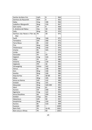 96
Senhor do Bom Fim CqPt 8 964
Senhora da Nazareth RcPt 6 965
Saley EIng 106 966
Izabella e Margareth BIng 116 967
Sem nome LPt 4 968
S. António de Pádua CEp 30 969
Sally BIng 81 970
Senhora das Neves e Flor do
Mar
IPt 30 971
Swift BIng 144 971
Tentadora GPt 200 972
Terra Nova BS 142 973
Trio BIng 150 974
Thelemacus BIng 150 975
Urania BS 165 976
União BPt -- 977
Vencedor IPt 20 978
Vigilant EIng 116 979
Veloz IPt 15 980
Victoria BIng 130 981
Vigilante PPt 30 982
Verwagting GlHnv 162 983
Venus BS 148 984
Ann BIng 140 985
Amélia BIng 106 986
Anjo da Paz IPt 30-60 987
Alicia BIng 105 988
Anna ou Hanna GlD 132 989
Andate BIng 101 990
Alexander BIng 169-199 991
Alert EIng 61 992
Aurora GD 200 993
Agenoria EIng 122 994
Anna Dorothea BD 200 995
Ambler ClIng 83 996
Adventura GlD 90 997
Amphitrite BIng 150 998
Aurora BS 110 999
Sucesso BPt -- 1000
Bem Feliz IPt 16-45 1001
Bom Jesus e Almas IPt 40 1002
 