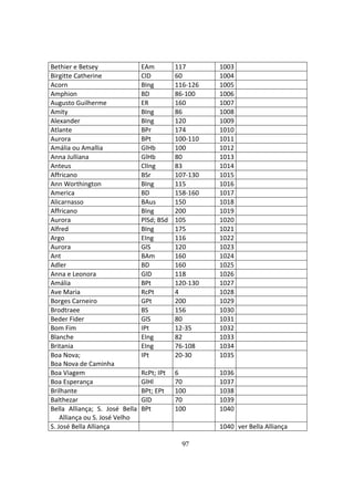 97
Bethier e Betsey EAm 117 1003
Birgitte Catherine ClD 60 1004
Acorn BIng 116-126 1005
Amphion BD 86-100 1006
Augusto Guilherme ER 160 1007
Amity BIng 86 1008
Alexander BIng 120 1009
Atlante BPr 174 1010
Aurora BPt 100-110 1011
Amália ou Amallia GlHb 100 1012
Anna Julliana GlHb 80 1013
Anteus ClIng 83 1014
Affricano BSr 107-130 1015
Ann Worthington BIng 115 1016
America BD 158-160 1017
Alicarnasso BAus 150 1018
Affricano BIng 200 1019
Aurora PlSd; BSd 105 1020
Alfred BIng 175 1021
Argo EIng 116 1022
Aurora GlS 120 1023
Ant BAm 160 1024
Adler BD 160 1025
Anna e Leonora GlD 118 1026
Amália BPt 120-130 1027
Ave Maria RcPt 4 1028
Borges Carneiro GPt 200 1029
Brodtraee BS 156 1030
Beder Fider GlS 80 1031
Bom Fim IPt 12-35 1032
Blanche EIng 82 1033
Britania EIng 76-108 1034
Boa Nova;
Boa Nova de Caminha
IPt 20-30 1035
Boa Viagem RcPt; IPt 6 1036
Boa Esperança GlHl 70 1037
Brilhante BPt; EPt 100 1038
Balthezar GlD 70 1039
Bella Alliança; S. José Bella
Alliança ou S. José Velho
BPt 100 1040
S. José Bella Alliança 1040 ver Bella Alliança
 
