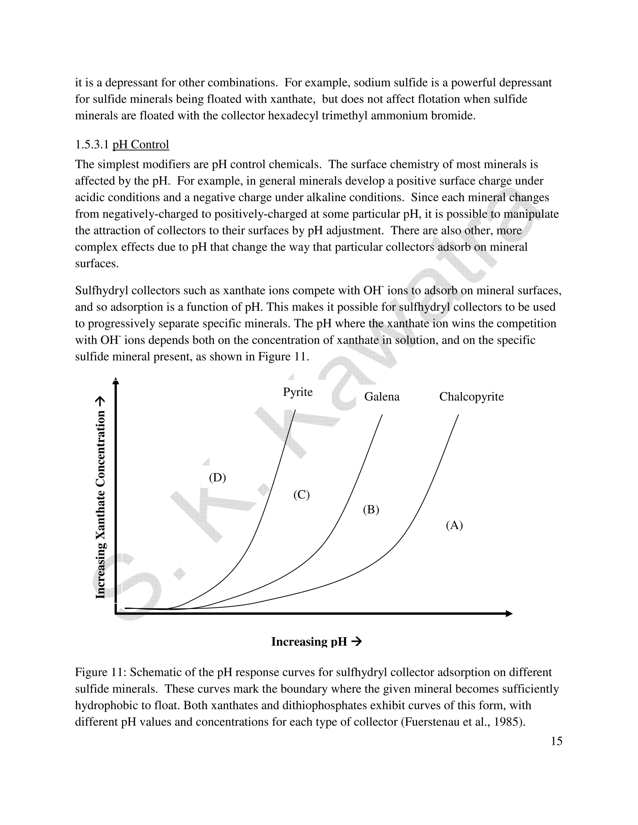 it is a depressant for other combinations. For example, sodium sulfide is a powerful depressant 
for sulfide minerals being floated with xanthate, but does not affect flotation when sulfide 
minerals are floated with the collector hexadecyl trimethyl ammonium bromide. 
1.5.3.1 pH Control 
The simplest modifiers are pH control chemicals. The surface chemistry of most minerals is 
affected by the pH. For example, in general minerals develop a positive surface charge under 
acidic conditions and a negative charge under alkaline conditions. Since each mineral changes 
from negatively-charged to positively-charged at some particular pH, it is possible to manipulate 
the attraction of collectors to their surfaces by pH adjustment. There are also other, more 
complex effects due to pH that change the way that particular collectors adsorb on mineral 
surfaces. 
Sulfhydryl collectors such as xanthate ions compete with OH- ions to adsorb on mineral surfaces, 
and so adsorption is a function of pH. This makes it possible for sulfhydryl collectors to be used 
to progressively separate specific minerals. The pH where the xanthate ion wins the competition 
with OH- ions depends both on the concentration of xanthate in solution, and on the specific 
sulfide mineral present, as shown in Figure 11. 
Figure 11: Schematic of the pH response curves for sulfhydryl collector adsorption on different 
sulfide minerals. These curves mark the boundary where the given mineral becomes sufficiently 
hydrophobic to float. Both xanthates and dithiophosphates exhibit curves of this form, with 
different pH values and concentrations for each type of collector (Fuerstenau et al., 1985). 
15 
Pyrite Galena Chalcopyrite 
Increasing pH  
Increasing Xanthate Concentration  
(A) 
(B) 
(C) 
(D) 
 