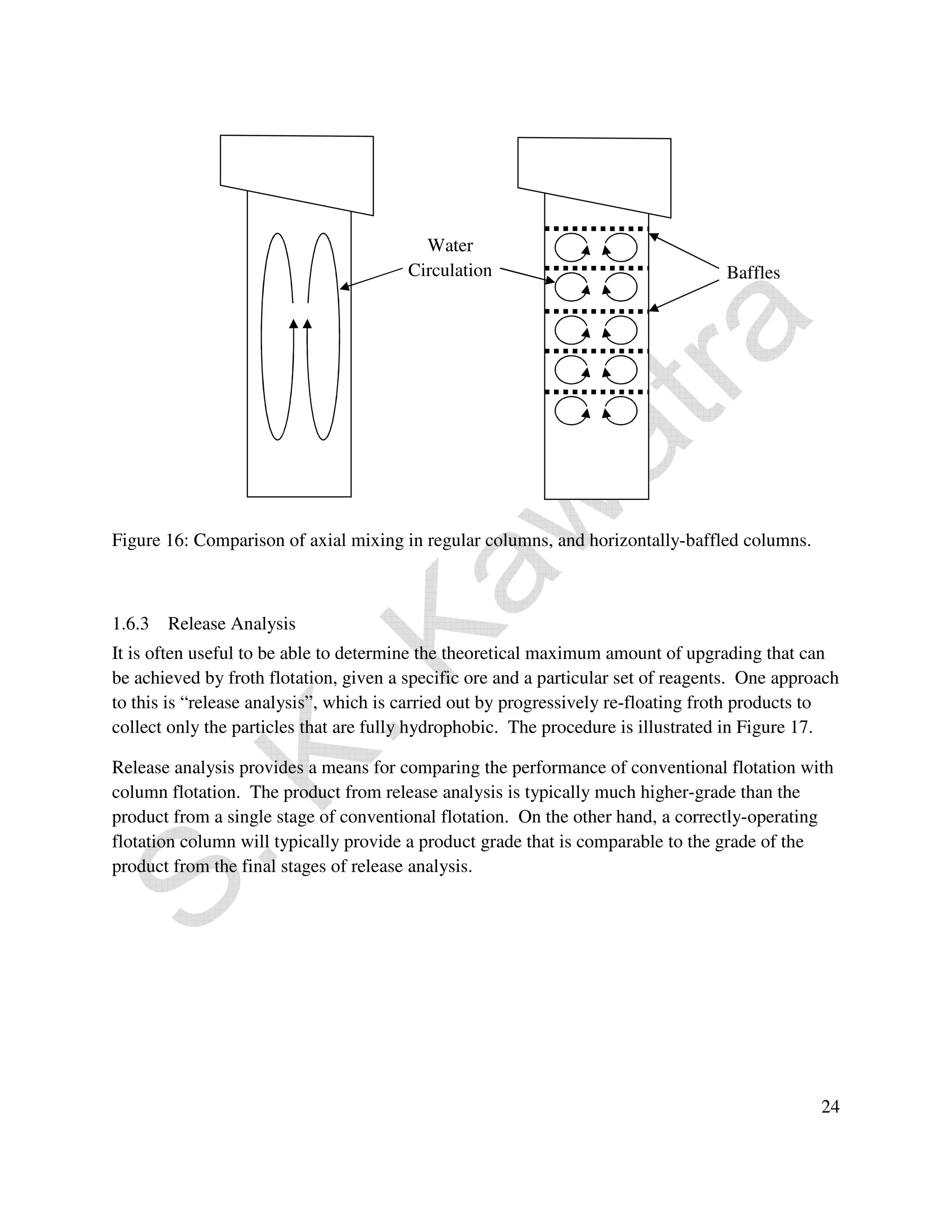 24 
Water 
Circulation Baffles 
Figure 16: Comparison of axial mixing in regular columns, and horizontally-baffled columns. 
1.6.3 Release Analysis 
It is often useful to be able to determine the theoretical maximum amount of upgrading that can 
be achieved by froth flotation, given a specific ore and a particular set of reagents. One approach 
to this is “release analysis”, which is carried out by progressively re-floating froth products to 
collect only the particles that are fully hydrophobic. The procedure is illustrated in Figure 17. 
Release analysis provides a means for comparing the performance of conventional flotation with 
column flotation. The product from release analysis is typically much higher-grade than the 
product from a single stage of conventional flotation. On the other hand, a correctly-operating 
flotation column will typically provide a product grade that is comparable to the grade of the 
product from the final stages of release analysis. 
 