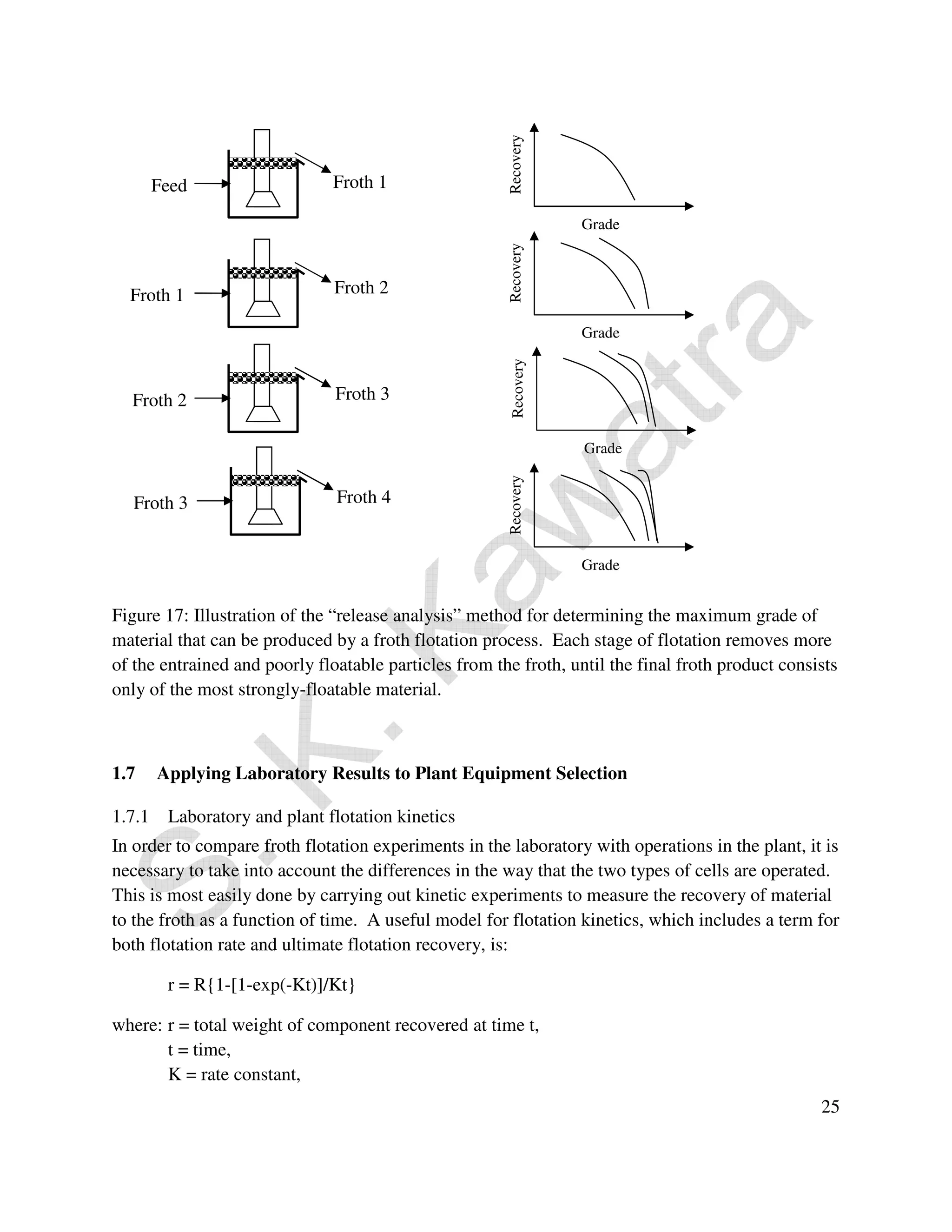 Feed Froth 1 
Froth 1 
Froth 2 
Froth 3 
Figure 17: Illustration of the “release analysis” method for determining the maximum grade of 
material that can be produced by a froth flotation process. Each stage of flotation removes more 
of the entrained and poorly floatable particles from the froth, until the final froth product consists 
only of the most strongly-floatable material. 
25 
1.7 Applying Laboratory Results to Plant Equipment Selection 
1.7.1 Laboratory and plant flotation kinetics 
In order to compare froth flotation experiments in the laboratory with operations in the plant, it is 
necessary to take into account the differences in the way that the two types of cells are operated. 
This is most easily done by carrying out kinetic experiments to measure the recovery of material 
to the froth as a function of time. A useful model for flotation kinetics, which includes a term for 
both flotation rate and ultimate flotation recovery, is: 
r = R{1-[1-exp(-Kt)]/Kt} 
where: r = total weight of component recovered at time t, 
t = time, 
K = rate constant, 
Froth 2 
Froth 3 
Froth 4 
Grade 
Recovery 
Grade 
Recovery 
Grade 
Recovery 
Grade 
Recovery 
 