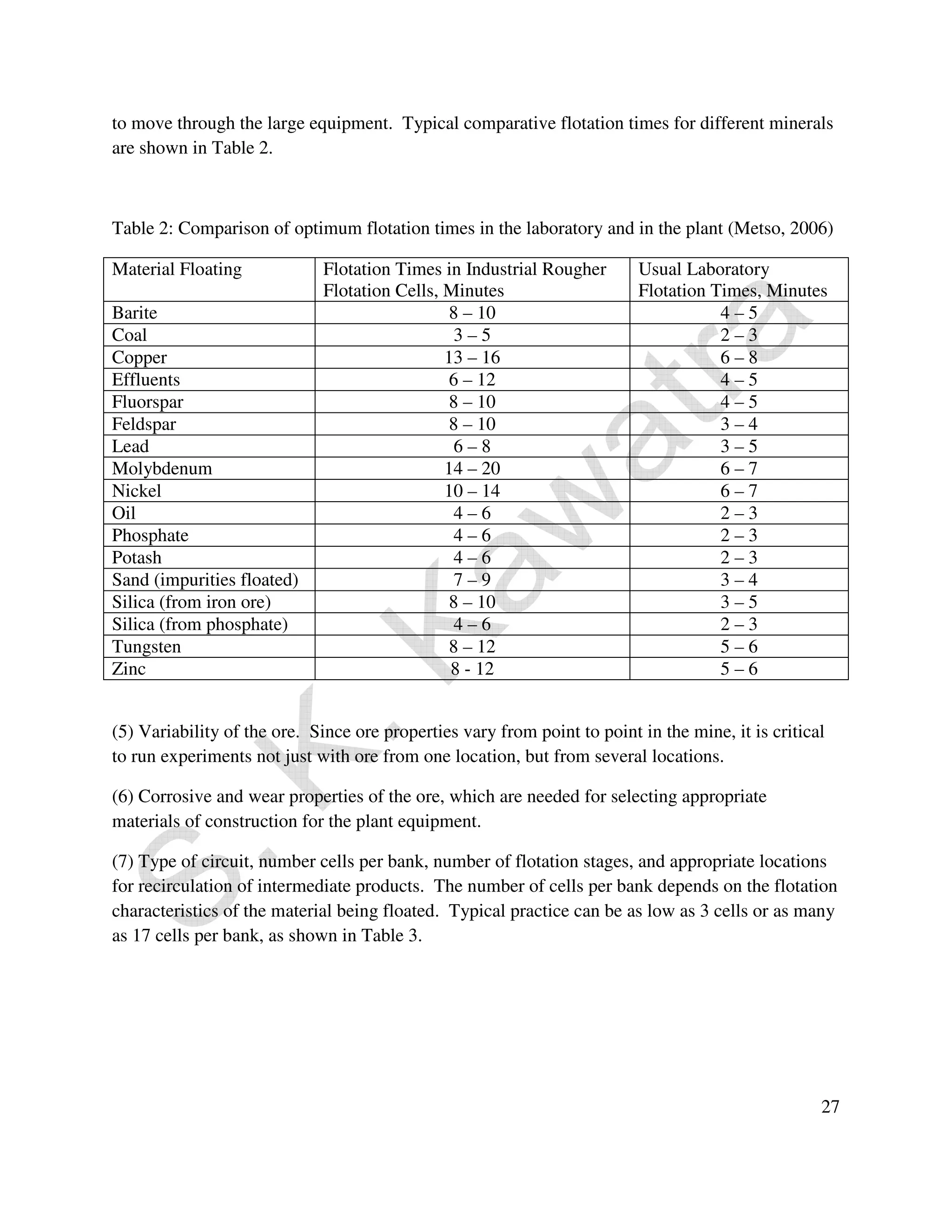 to move through the large equipment. Typical comparative flotation times for different minerals 
are shown in Table 2. 
Table 2: Comparison of optimum flotation times in the laboratory and in the plant (Metso, 2006) 
27 
Material Floating Flotation Times in Industrial Rougher 
Flotation Cells, Minutes 
Usual Laboratory 
Flotation Times, Minutes 
Barite 8 – 10 4 – 5 
Coal 3 – 5 2 – 3 
Copper 13 – 16 6 – 8 
Effluents 6 – 12 4 – 5 
Fluorspar 8 – 10 4 – 5 
Feldspar 8 – 10 3 – 4 
Lead 6 – 8 3 – 5 
Molybdenum 14 – 20 6 – 7 
Nickel 10 – 14 6 – 7 
Oil 4 – 6 2 – 3 
Phosphate 4 – 6 2 – 3 
Potash 4 – 6 2 – 3 
Sand (impurities floated) 7 – 9 3 – 4 
Silica (from iron ore) 8 – 10 3 – 5 
Silica (from phosphate) 4 – 6 2 – 3 
Tungsten 8 – 12 5 – 6 
Zinc 8 - 12 5 – 6 
(5) Variability of the ore. Since ore properties vary from point to point in the mine, it is critical 
to run experiments not just with ore from one location, but from several locations. 
(6) Corrosive and wear properties of the ore, which are needed for selecting appropriate 
materials of construction for the plant equipment. 
(7) Type of circuit, number cells per bank, number of flotation stages, and appropriate locations 
for recirculation of intermediate products. The number of cells per bank depends on the flotation 
characteristics of the material being floated. Typical practice can be as low as 3 cells or as many 
as 17 cells per bank, as shown in Table 3. 
 