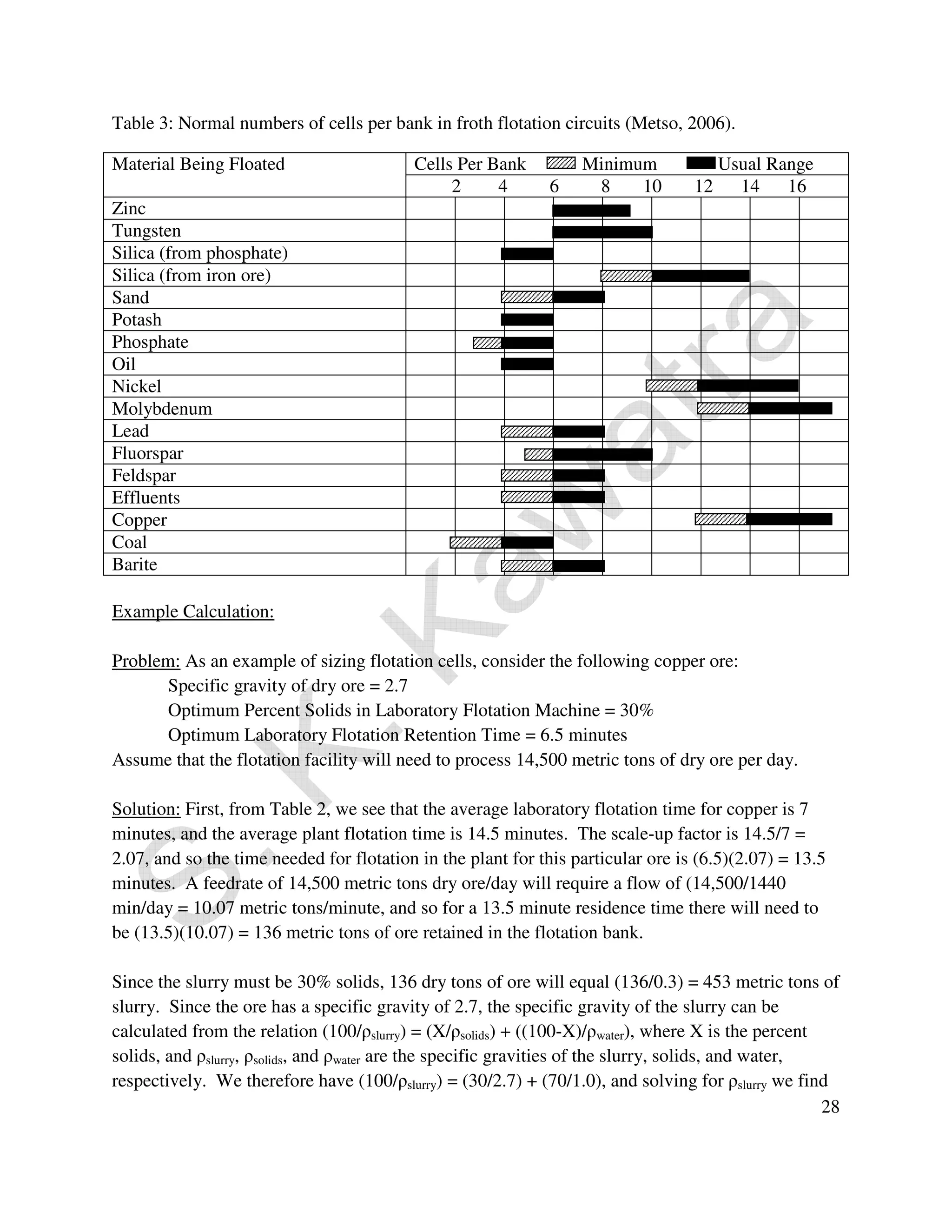 28 
Table 3: Normal numbers of cells per bank in froth flotation circuits (Metso, 2006). 
Material Being Floated Cells Per Bank Minimum Usual Range 
2 4 6 8 10 12 14 16 
Zinc 
Tungsten 
Silica (from phosphate) 
Silica (from iron ore) 
Sand 
Potash 
Phosphate 
Oil 
Nickel 
Molybdenum 
Lead 
Fluorspar 
Feldspar 
Effluents 
Copper 
Coal 
Barite 
Example Calculation: 
Problem: As an example of sizing flotation cells, consider the following copper ore: 
Specific gravity of dry ore = 2.7 
Optimum Percent Solids in Laboratory Flotation Machine = 30% 
Optimum Laboratory Flotation Retention Time = 6.5 minutes 
Assume that the flotation facility will need to process 14,500 metric tons of dry ore per day. 
Solution: First, from Table 2, we see that the average laboratory flotation time for copper is 7 
minutes, and the average plant flotation time is 14.5 minutes. The scale-up factor is 14.5/7 = 
2.07, and so the time needed for flotation in the plant for this particular ore is (6.5)(2.07) = 13.5 
minutes. A feedrate of 14,500 metric tons dry ore/day will require a flow of (14,500/1440 
min/day = 10.07 metric tons/minute, and so for a 13.5 minute residence time there will need to 
be (13.5)(10.07) = 136 metric tons of ore retained in the flotation bank. 
Since the slurry must be 30% solids, 136 dry tons of ore will equal (136/0.3) = 453 metric tons of 
slurry. Since the ore has a specific gravity of 2.7, the specific gravity of the slurry can be 
calculated from the relation (100/slurry) = (X/solids) + ((100-X)/water), where X is the percent 
solids, and slurry, solids, and water are the specific gravities of the slurry, solids, and water, 
respectively. We therefore have (100/slurry) = (30/2.7) + (70/1.0), and solving for slurry we find 
 