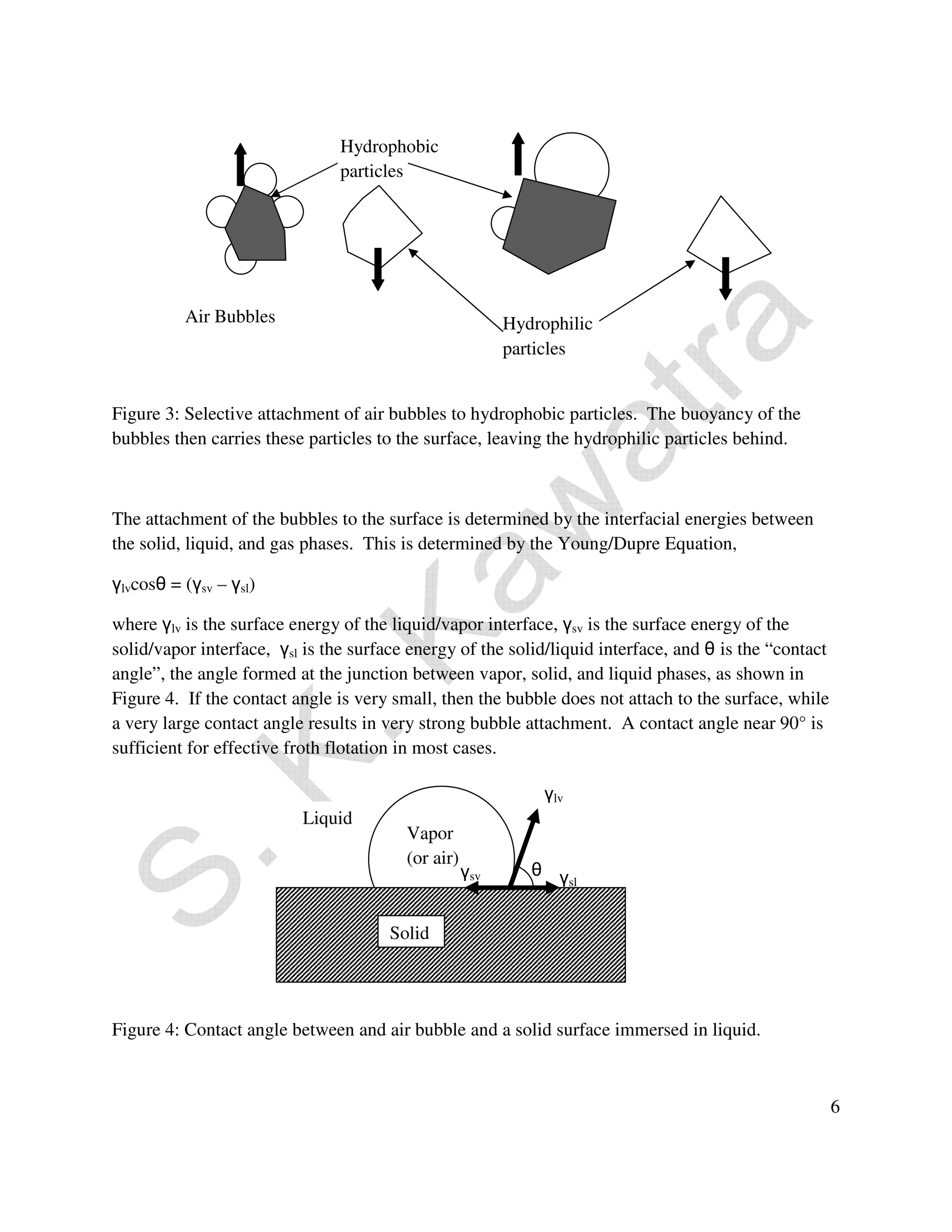 6 
Hydrophobic 
particles 
Air Bubbles Hydrophilic 
particles 
Figure 3: Selective attachment of air bubbles to hydrophobic particles. The buoyancy of the 
bubbles then carries these particles to the surface, leaving the hydrophilic particles behind. 
The attachment of the bubbles to the surface is determined by the interfacial energies between 
the solid, liquid, and gas phases. This is determined by the Young/Dupre Equation, 
lvcos = (sv – sl) 
where lv is the surface energy of the liquid/vapor interface, sv is the surface energy of the 
solid/vapor interface, sl is the surface energy of the solid/liquid interface, and  is the “contact 
angle”, the angle formed at the junction between vapor, solid, and liquid phases, as shown in 
Figure 4. If the contact angle is very small, then the bubble does not attach to the surface, while 
a very large contact angle results in very strong bubble attachment. A contact angle near 90° is 
sufficient for effective froth flotation in most cases. 
Vapor 
(or air) 
Solid 
Liquid 
lv 
 sl sv 
Figure 4: Contact angle between and air bubble and a solid surface immersed in liquid. 
 
