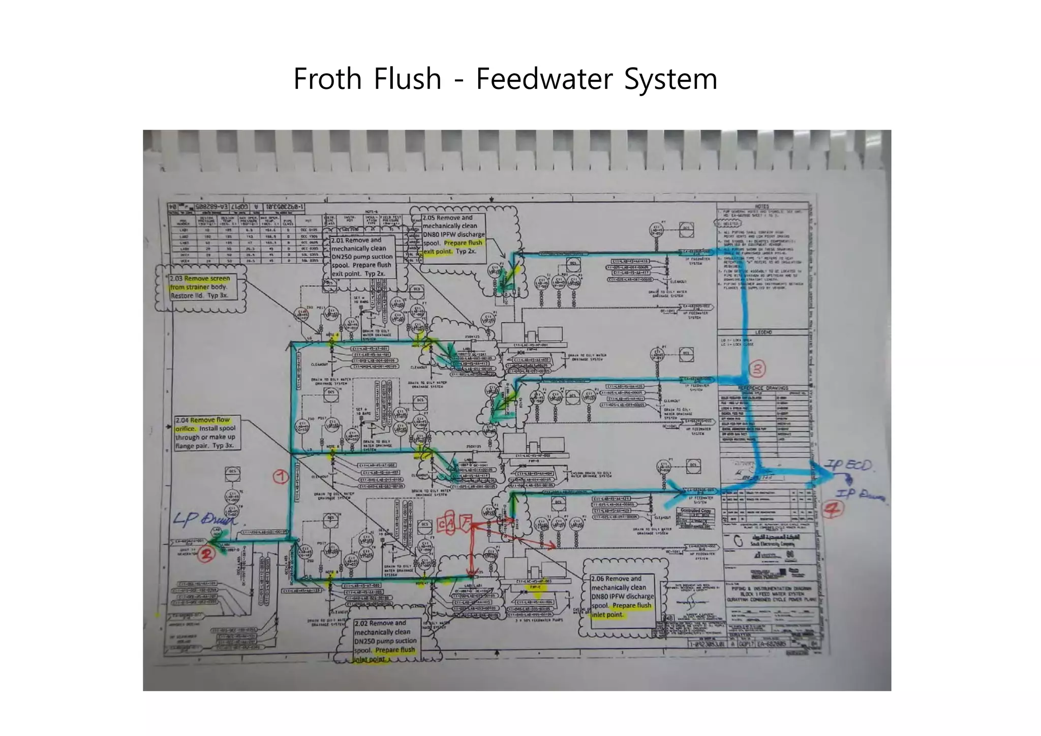 Froth flush process