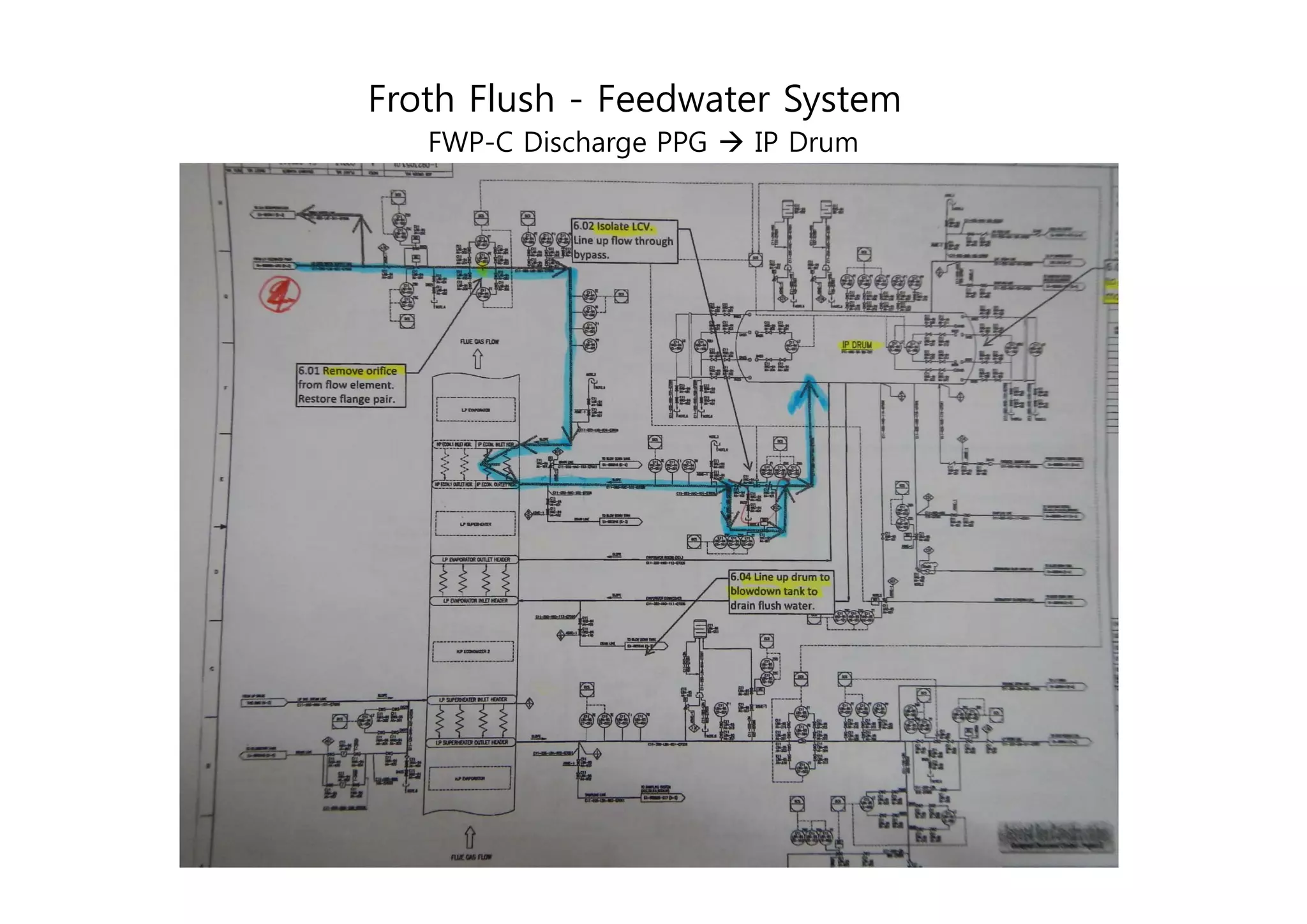 Froth flush process