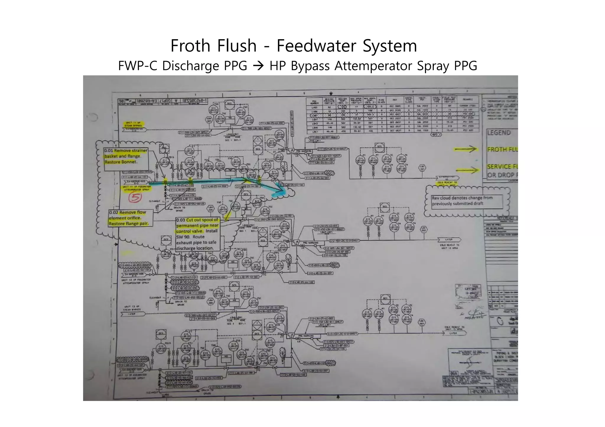 Froth flush process