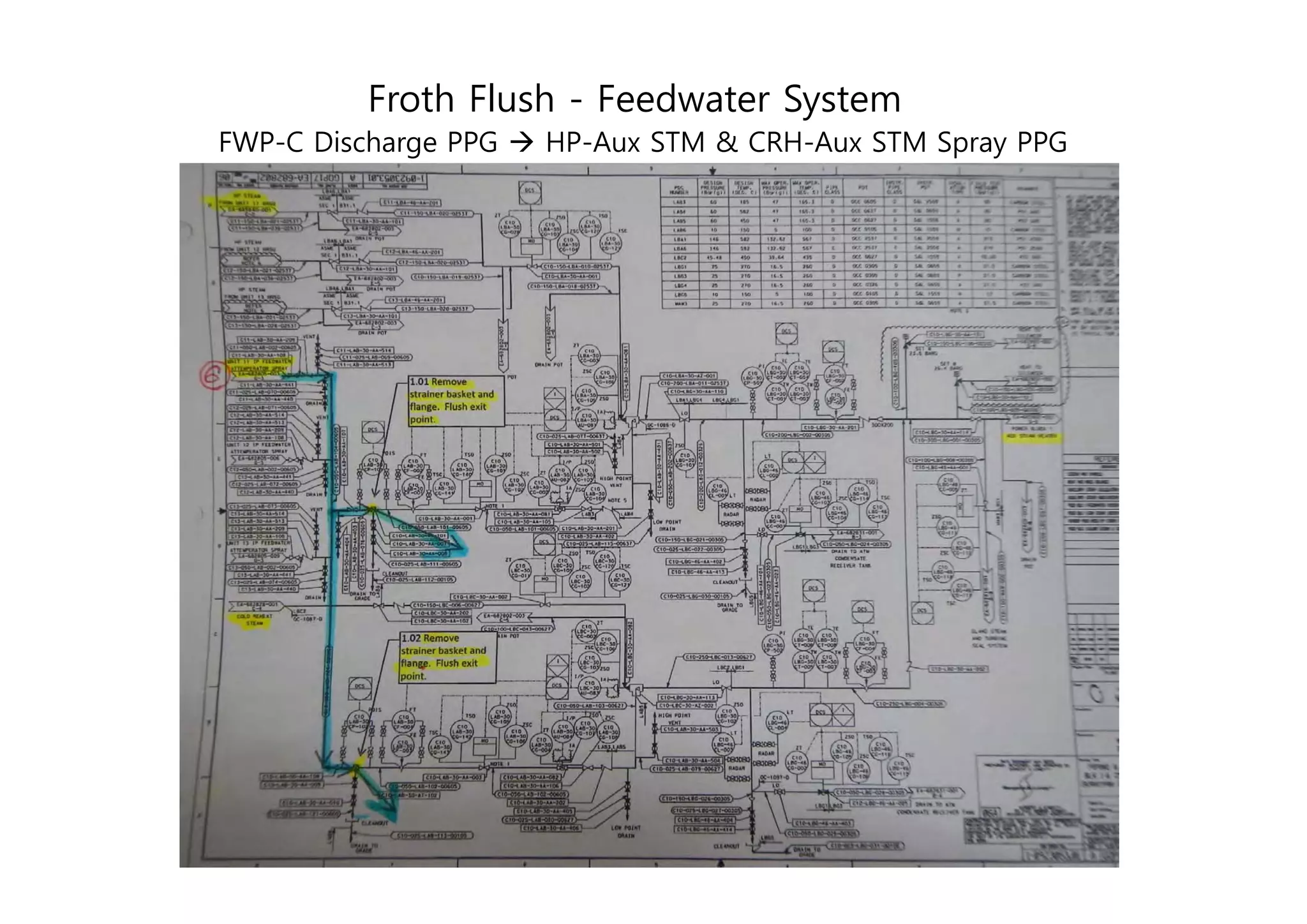 Froth flush process