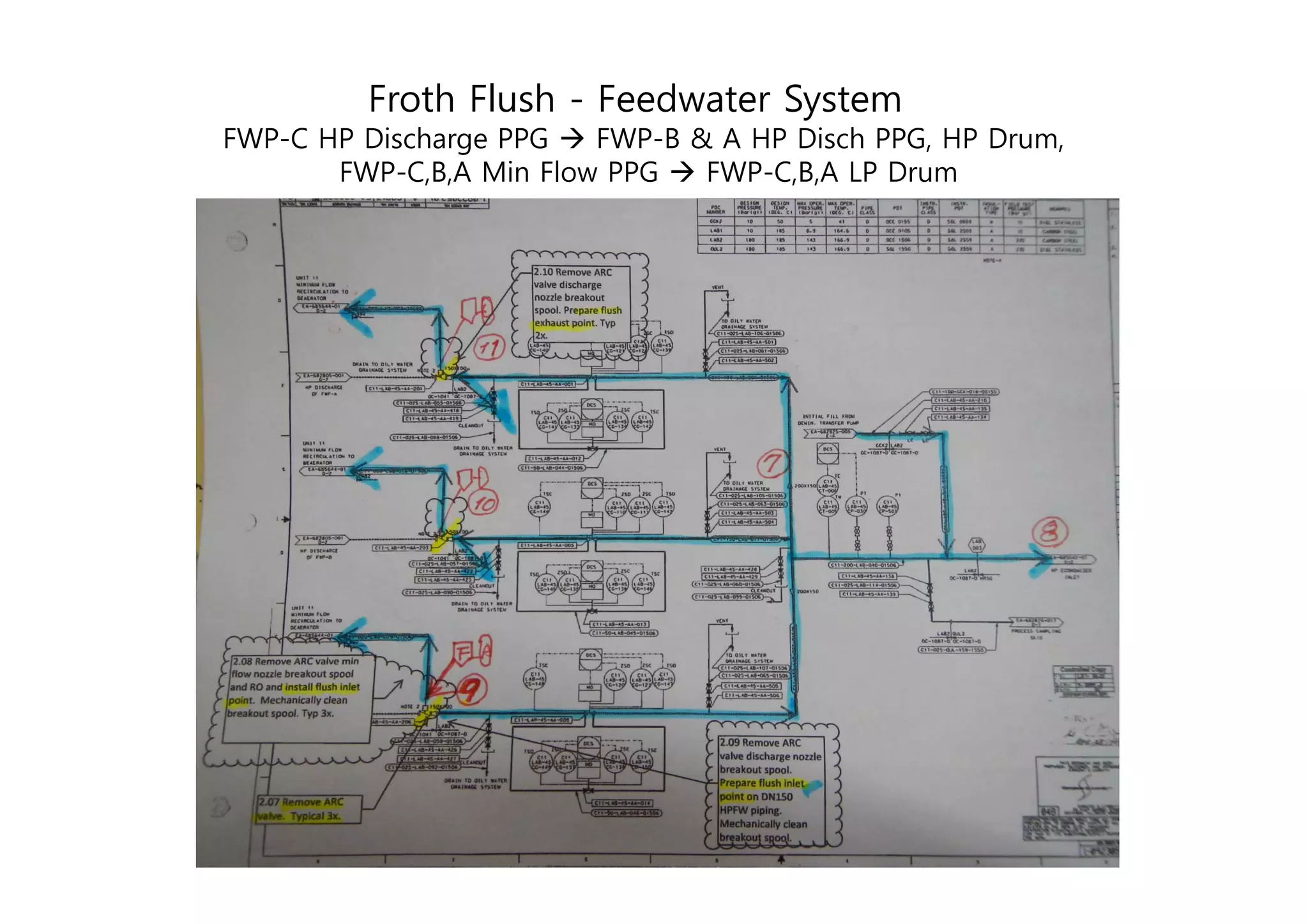 Froth flush process