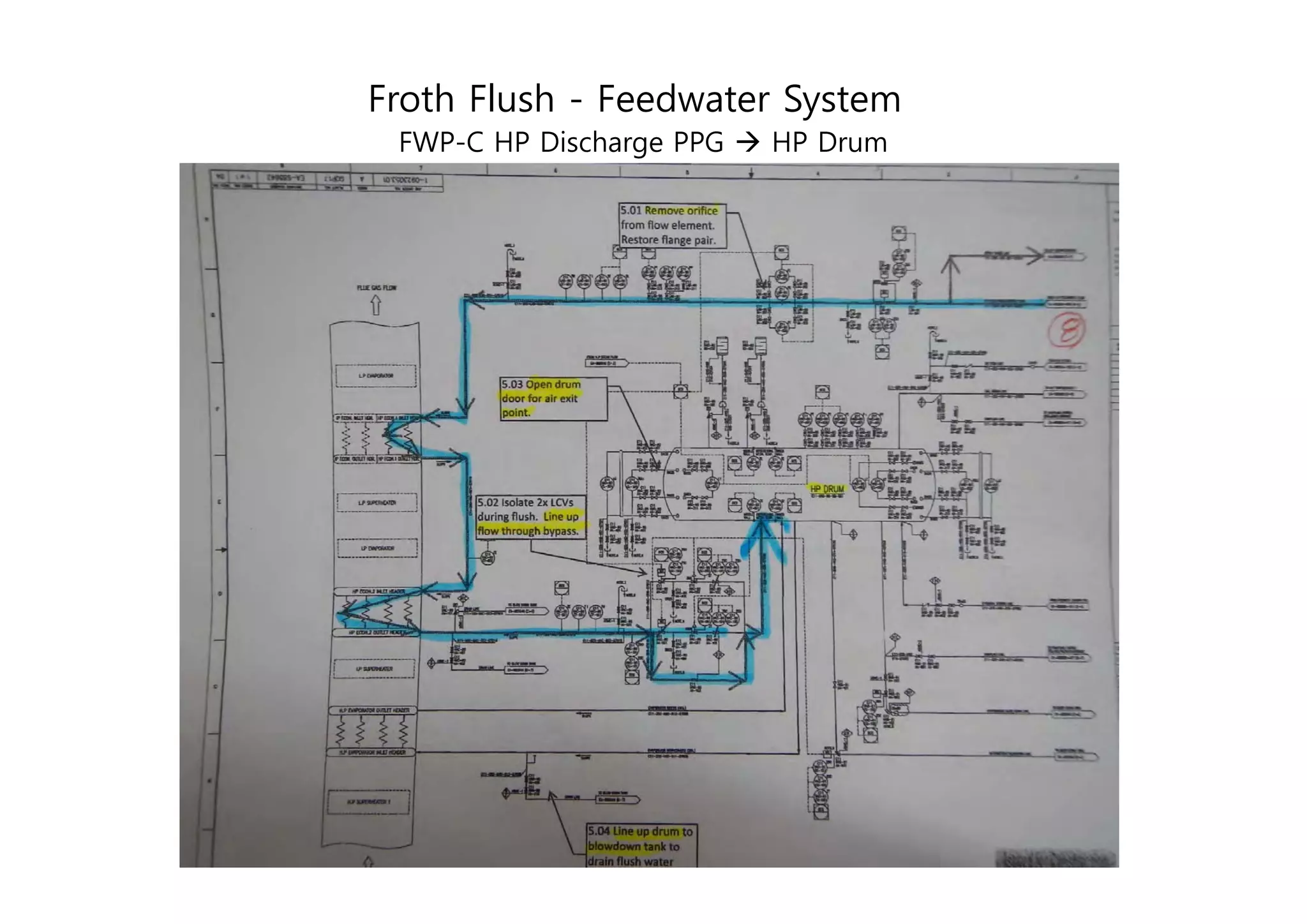 Froth flush process
