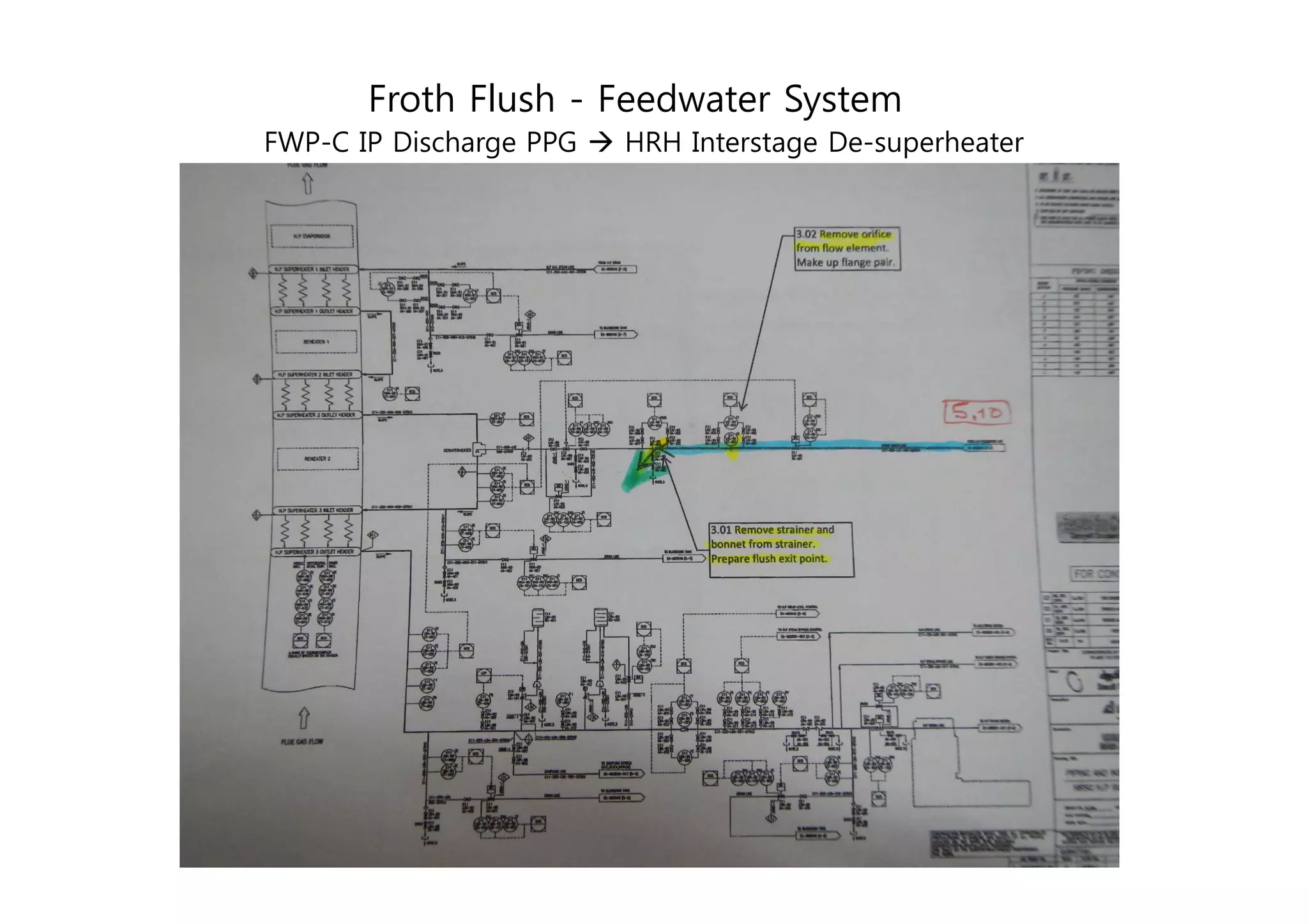 Froth flush process