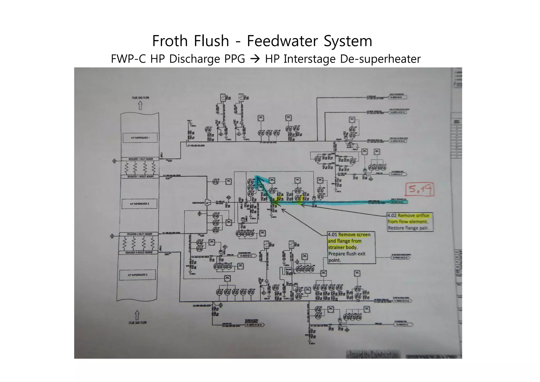 Froth flush process