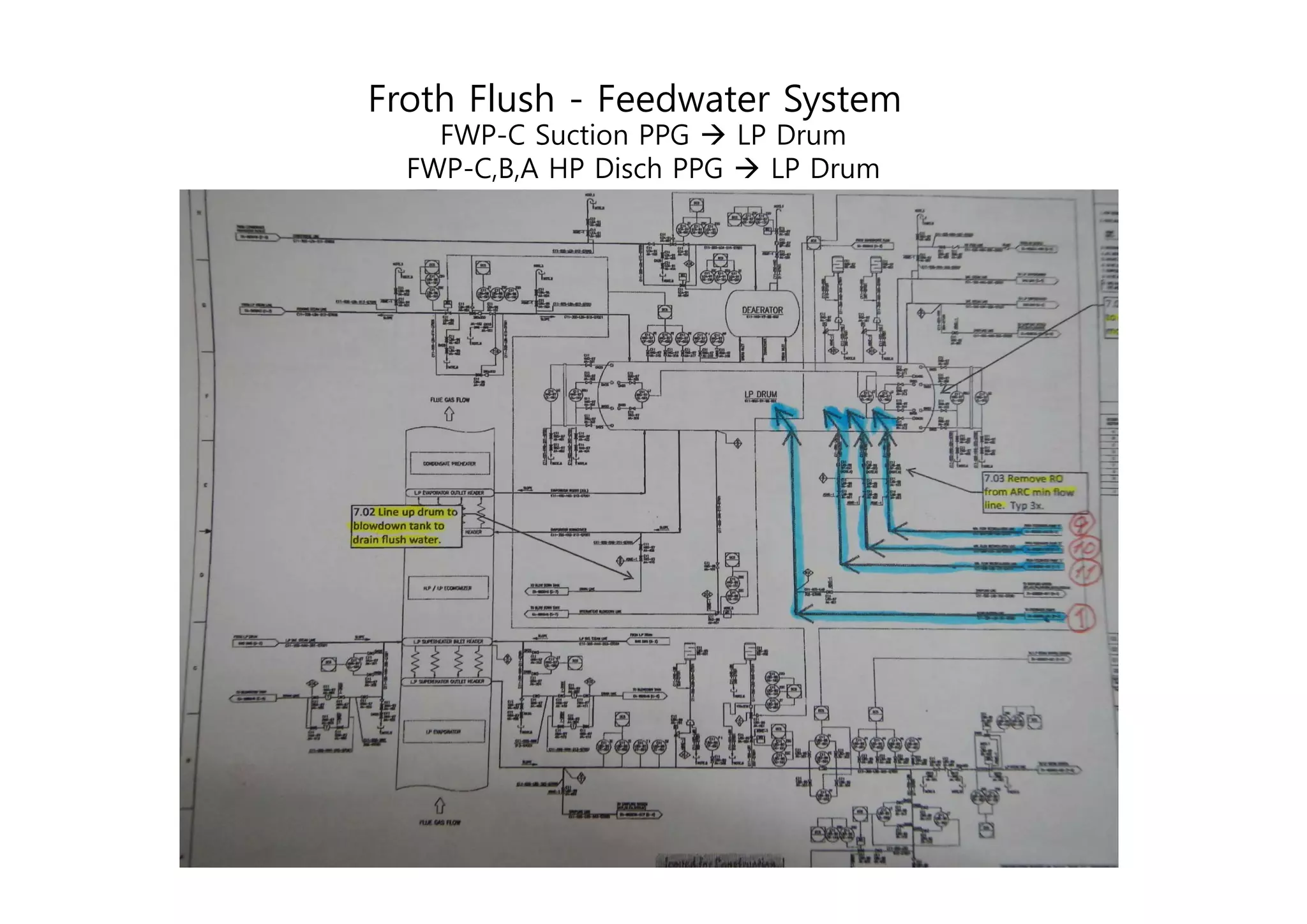 Froth flush process