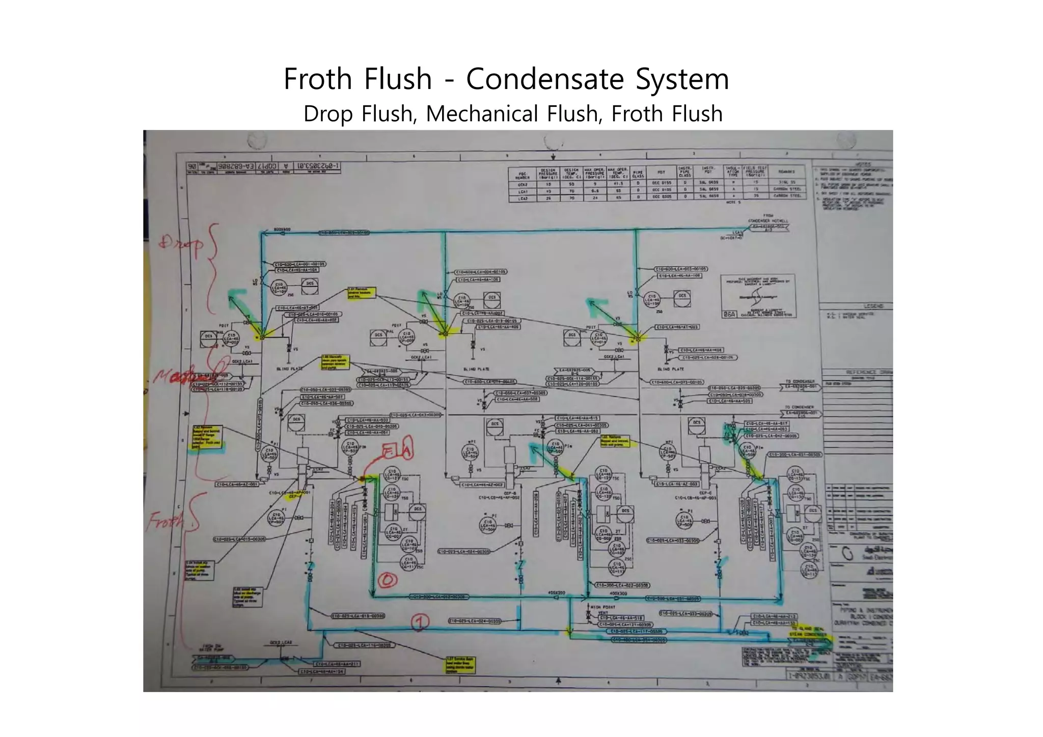Froth flush process