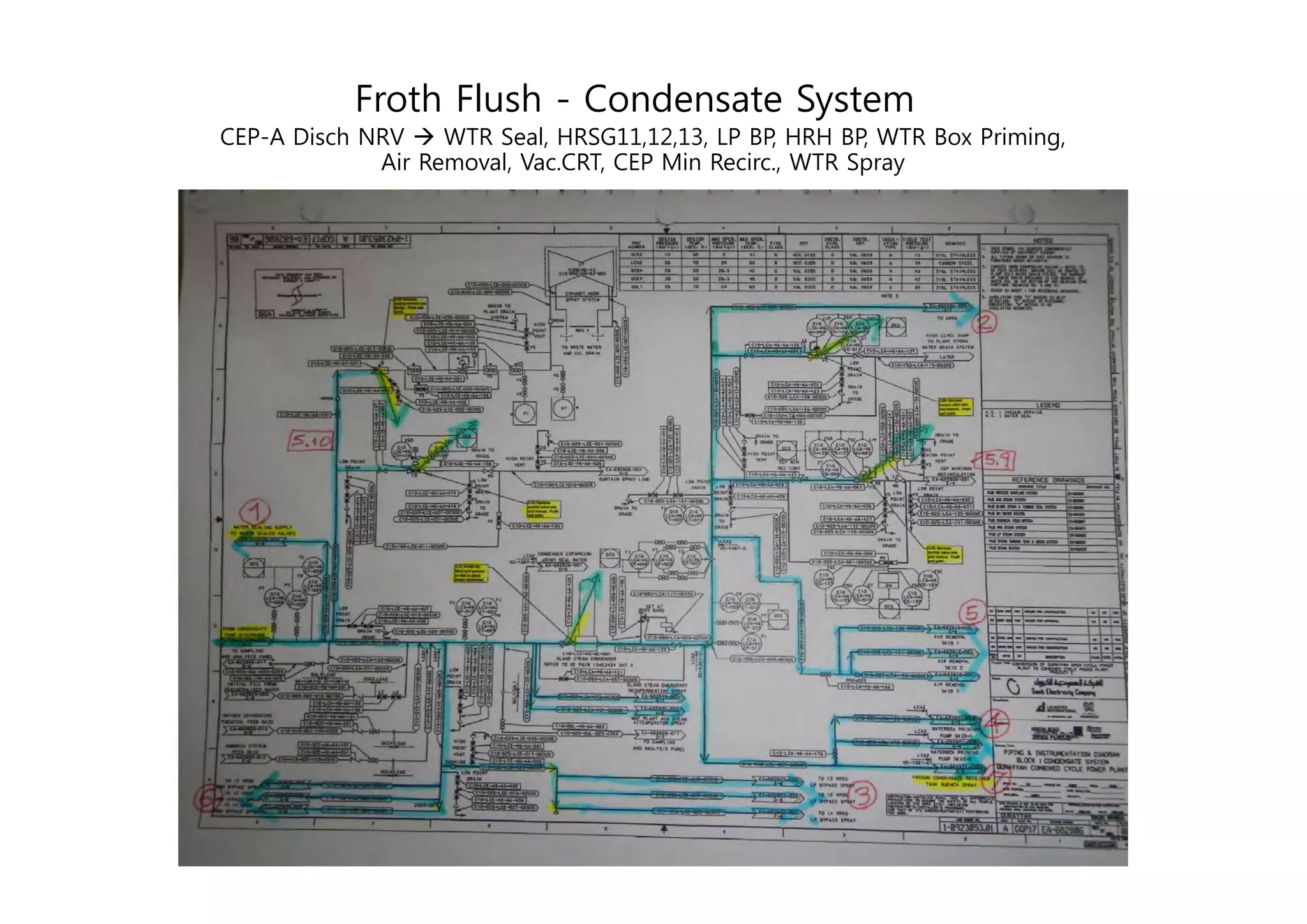 Froth flush process