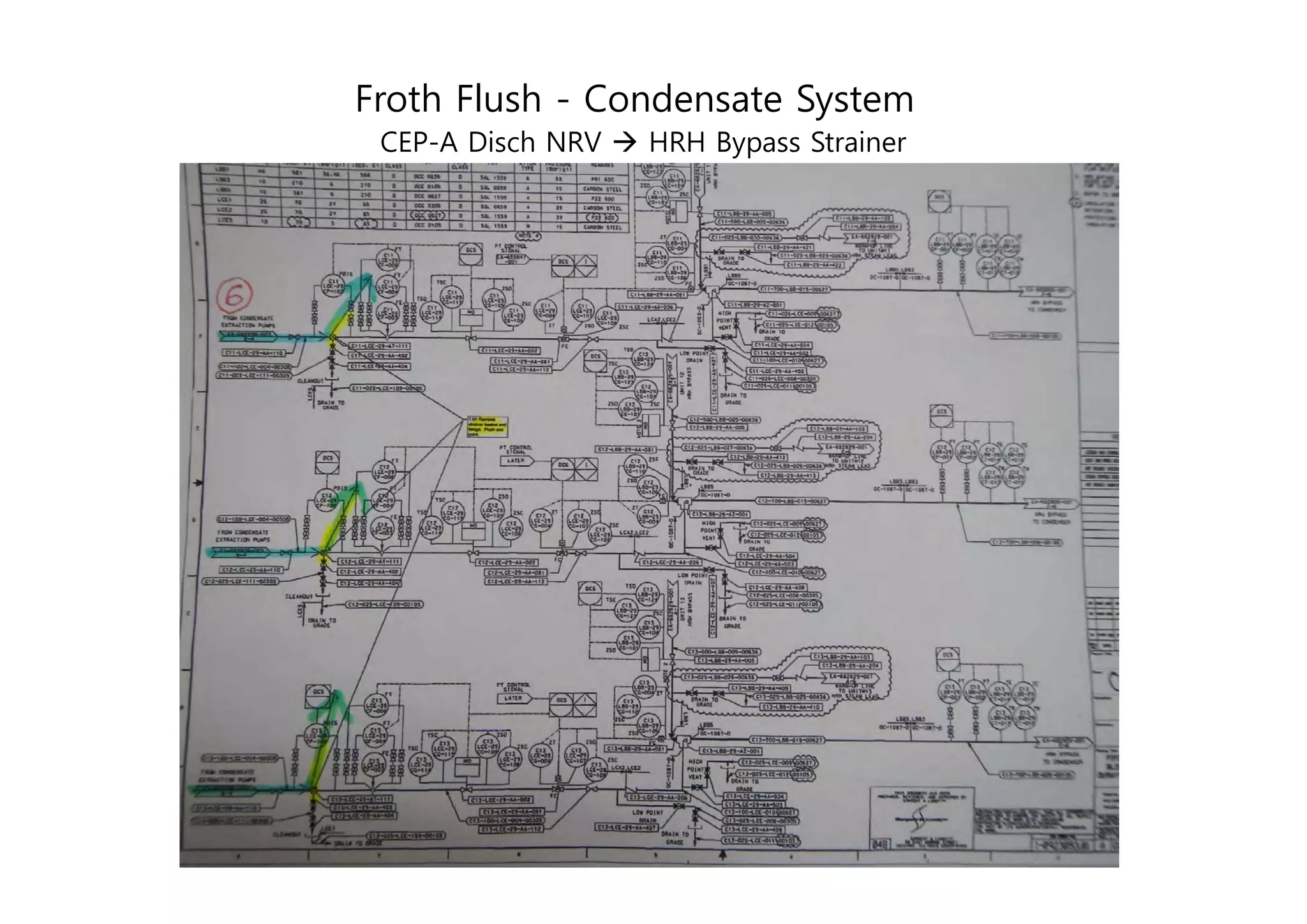 Froth flush process