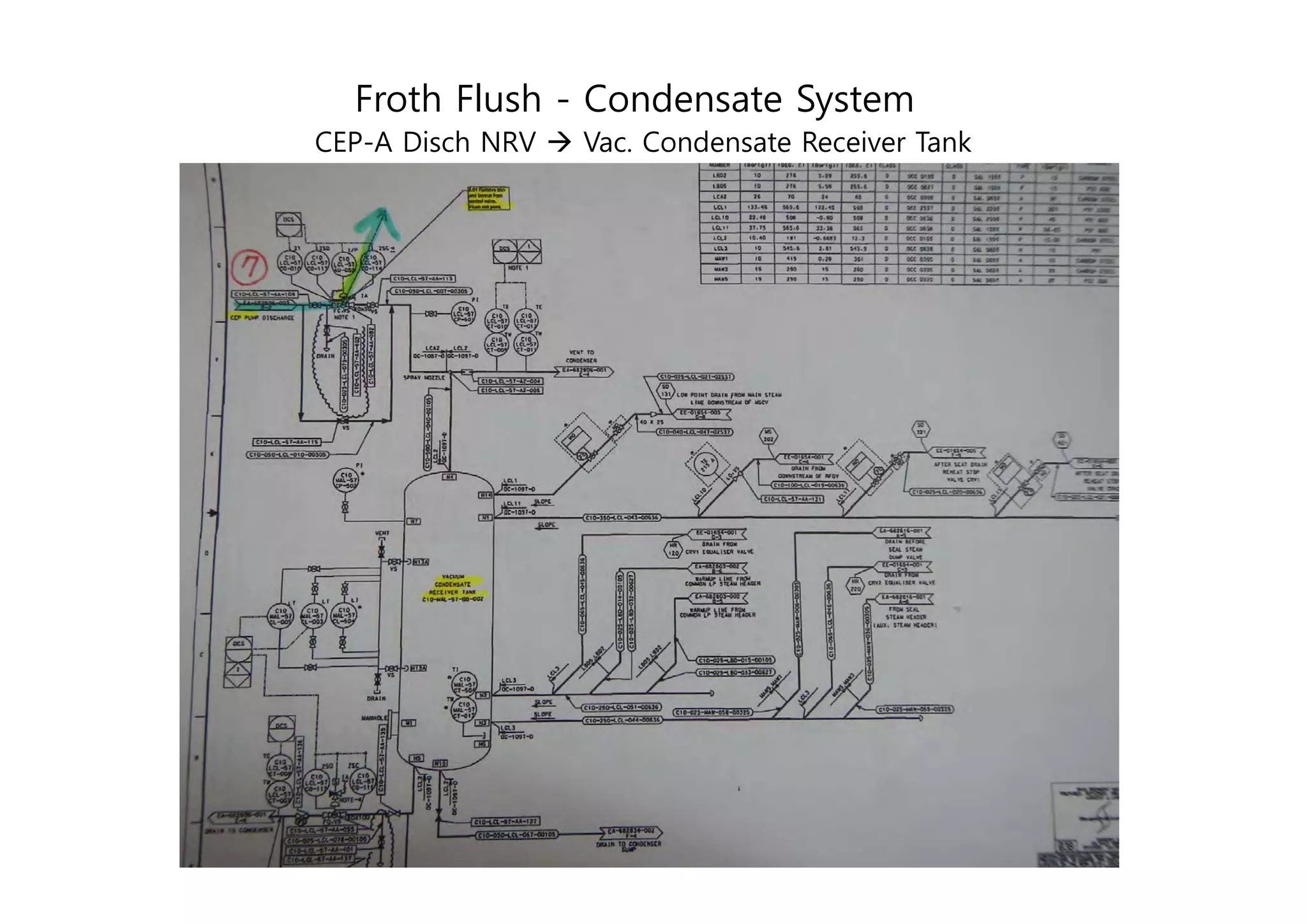 Froth flush process