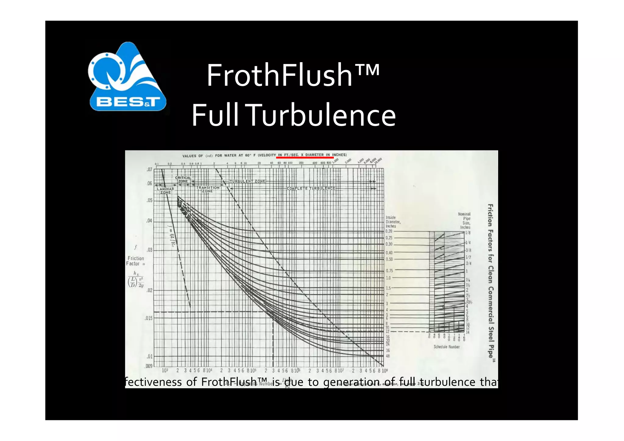 FrothFlush™
              Full Turbulence




Effectiveness of FrothFlush™ is due to generation of full turbulence that
scrubs particles and salts from pipe & tube surfaces
 