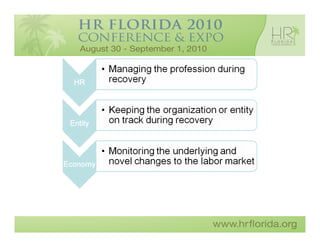 Froud - Finding HR's Place in Economic Recovery:  A Practical Strategy