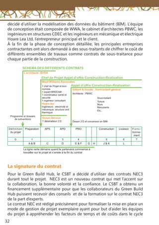 32
Pour le Green Build Hub, le CSBT a décidé d’utiliser des contrats NEC3
durant tout le projet. NEC3 est un nouveau contrat qui met l’accent sur
la collaboration, la bonne volonté et la confiance. Le CSBT a obtenu un
financement supplémentaire pour que les collaborateurs du Green Build
Hub puissent recevoir des conseils et de la formation sur le contrat NEC3
de la part d’experts.
Le contrat NEC est rédigé précisément pour formaliser la mise en place un
mode de gestion de projet exemplaire ayant pour but d’aider les équipes
du projet à appréhender les facteurs de temps et de coûts dans le cycle
La signature du contrat
décidé d’utiliser la modélisation des données du bâtiment (BIM). L’équipe
de conception était composée de WWA, le cabinet d’architectes PBWC, les
ingénieurs en structures CDEC et les ingénieurs en mécanique et électrique
Hoare Lea Ltd, l’entrepreneur principal et le client.
À la fin de la phase de conception détaillée, les principales entreprises
contractantes ont alors demandé à des sous-traitants de chiffrer le coût de
différents ensembles de travaux comme contrats de sous-traitance pour
chaque partie de la construction.
Chef de Projet Appel d’offre Construction-Réalisation
Définition
du projet
Preparation APS APD PRO Construction Livaison F o n c -
tionne-
ment
0 1 3 4 5 6 7
A & B C D E & F G H J & K L
Appel d’offre Construction-Réalisation1 chef de Projet et éco-
nomiste
1 expert BREEAM
1 coordinateur santé et
sécurité
1 ingénieur consultant
Hoare lea
Ingénieurs : electricité et
mécanique, structure and
thermique
Ward Williams Associates
Ocean Service
1 desinateur 2 D
Gilbert & Goode : Contractant général
Toiture
Murs
Menuiserie
Etc.,
Sous-traitant
Architecte : PBWC
Dessin 3 D et conversion en BIM
L’architecte ID+EA
La ligne verte démarre quand le partenaire commence à
travailler sur le projet et s’arrete à la fin du contrat
SCHEMA DES DIFFERENTS CONTRATS
Programme et dossiers
de subventions
 