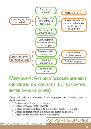 41
Accompagnement
individuel
Développer des
compétences
techniques
Porteurs de projet
Analyser sa
pratique
Développer la
confiance en soi
Professionnels du
secteur du bâtiment
( de l’artisan à
l’architecte)
Accompagnement
de Projet Collectif
Stimuler le faire
ensemble
Garantir le
financement
Développer et
mettre en œuvre
un projet
Associations
Professionnelles
Intégrer un
réseau
Porteurs de projet
Méthode 4 :Action d’accompagnement
individuel ou collectif (la formation
entre dans ce cadre)
Cette méthode est destinée à accompagner les acteurs dans le
développement :
1) De leurs compétences techniques ;
2) De leurs réseaux professionnels ;
3) De leur capacité à intégrer la dimension « système » du bâti ;
4) De leur compréhension du travail des autres corps d’état ;
5) De leur confiance individuelle et collective.
 